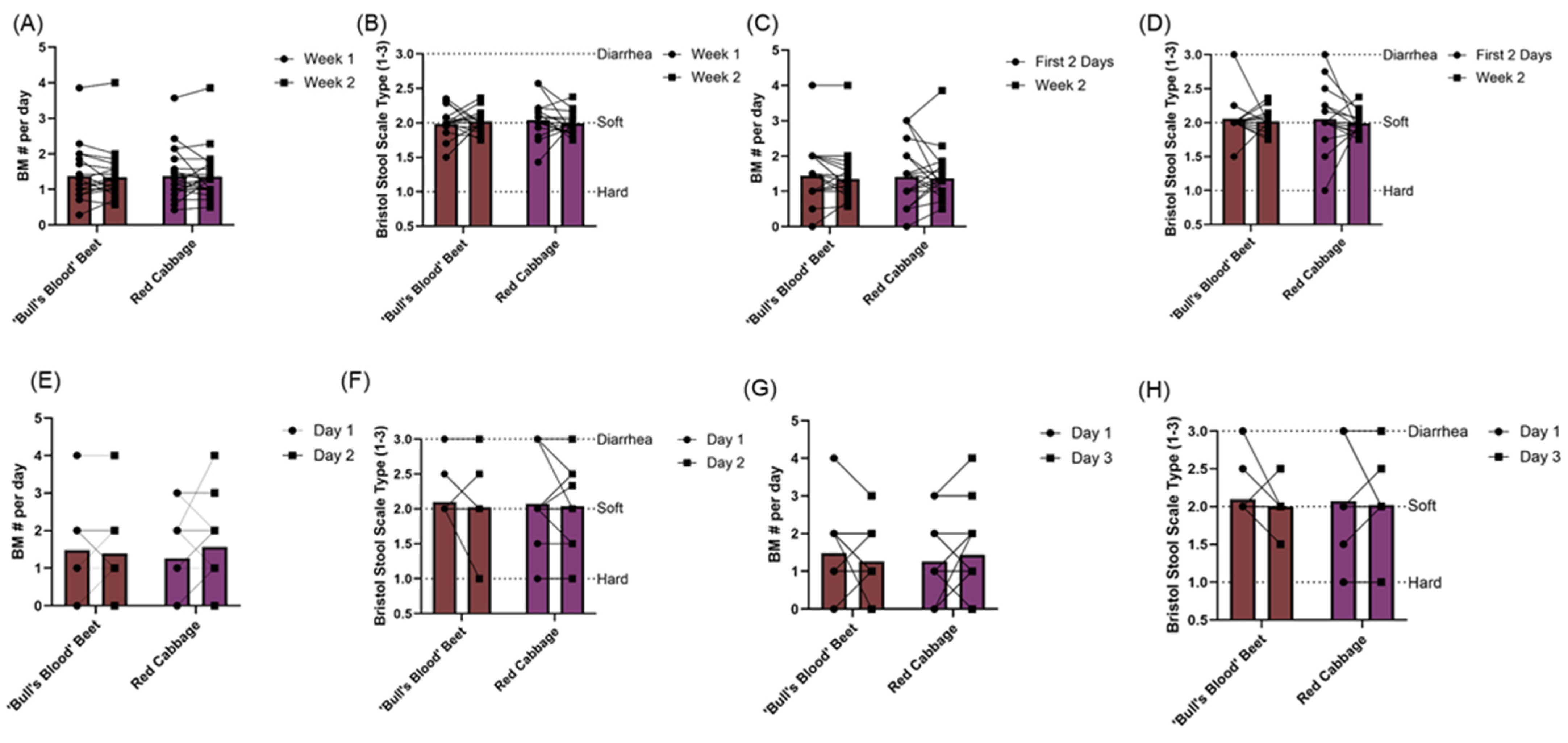 Nutrients 17 00467 g008