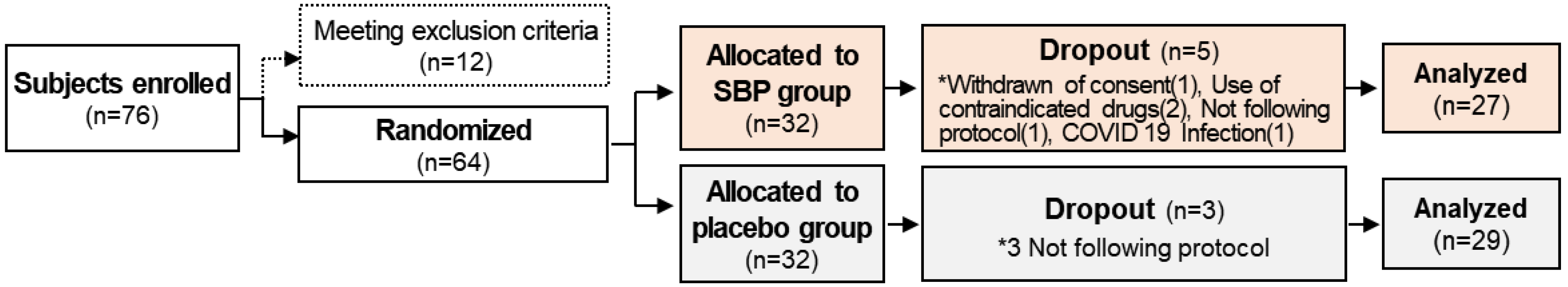 Nutrients 17 00468 g001