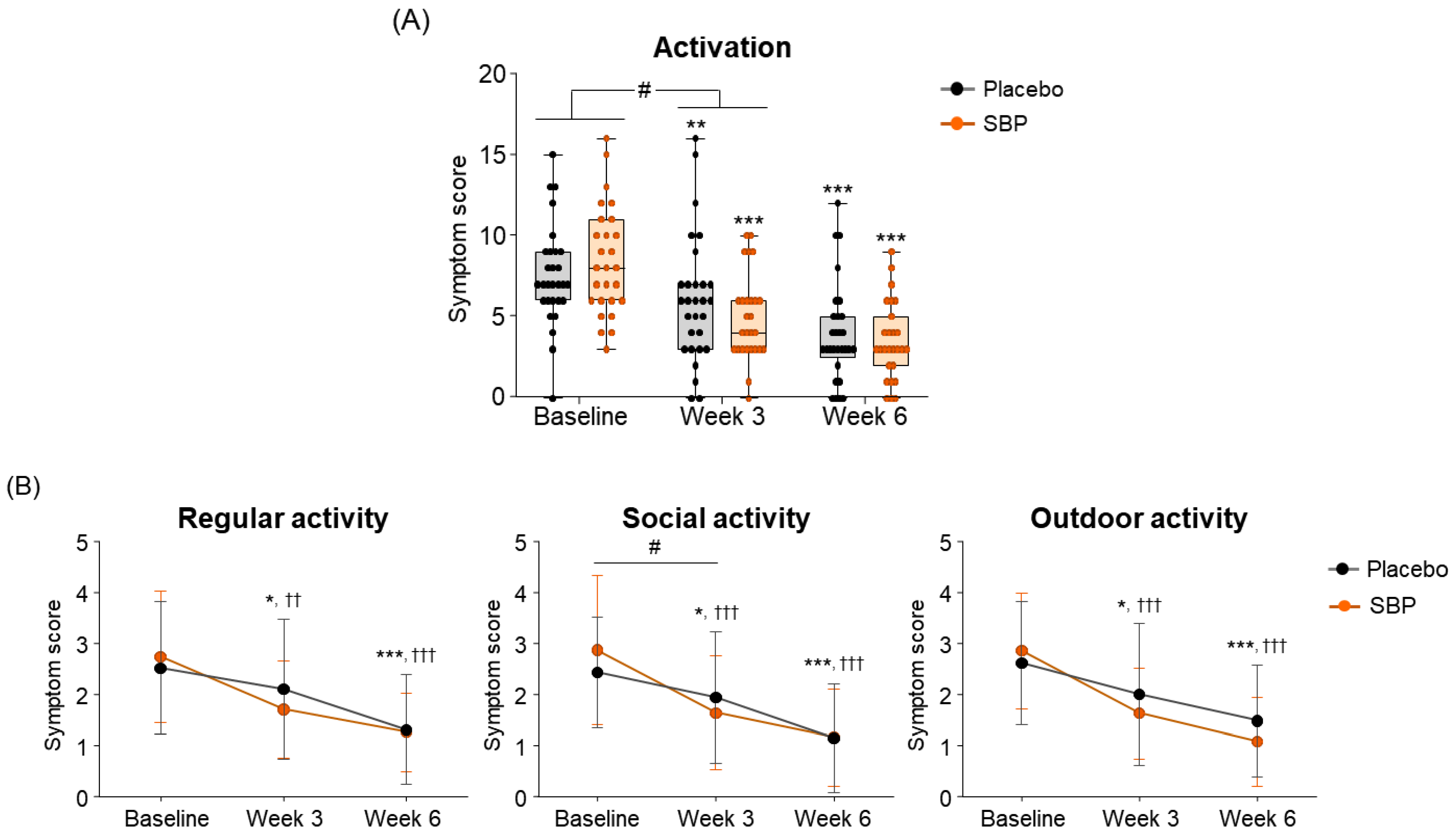 Nutrients 17 00468 g005a