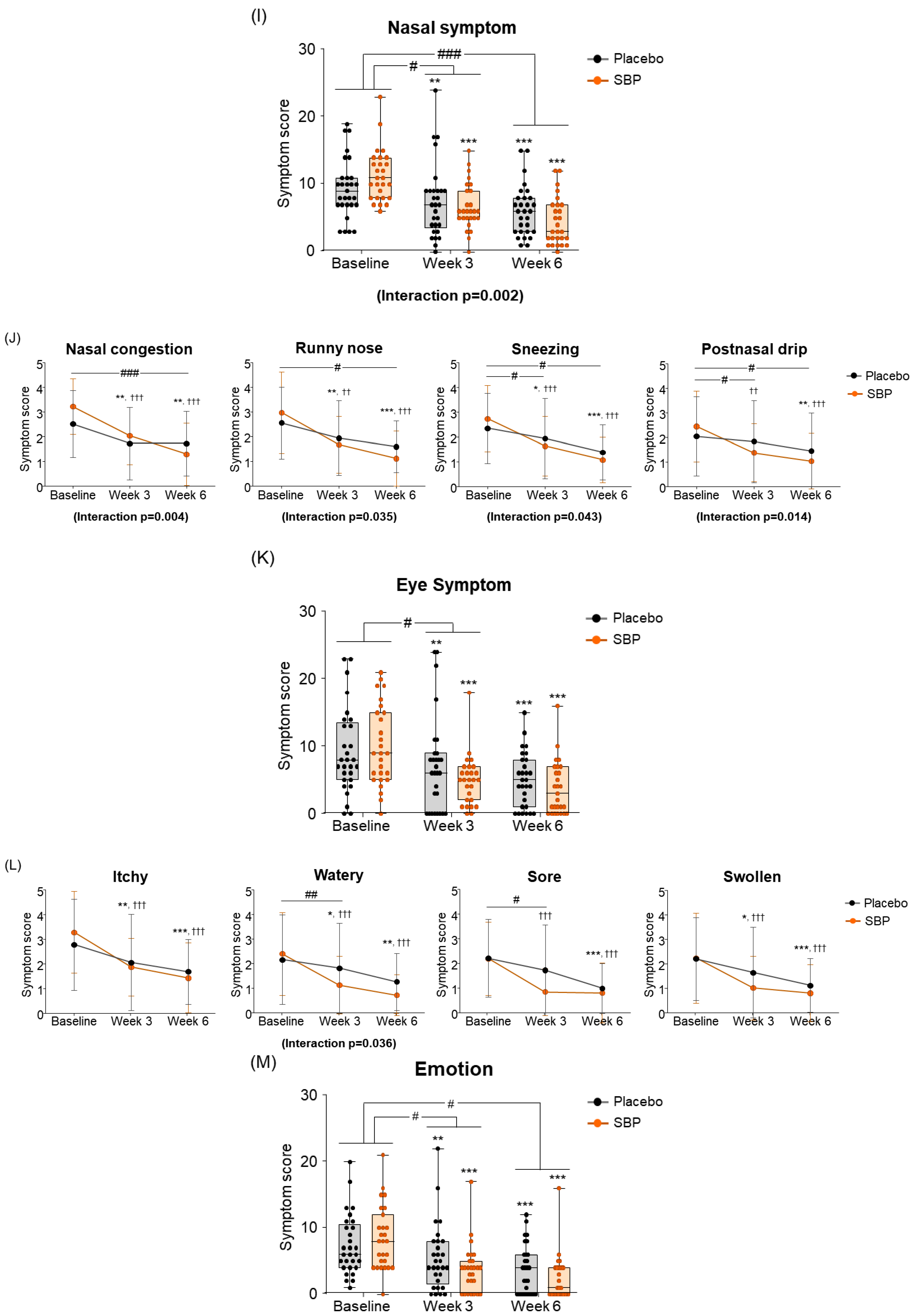 Nutrients 17 00468 g005d