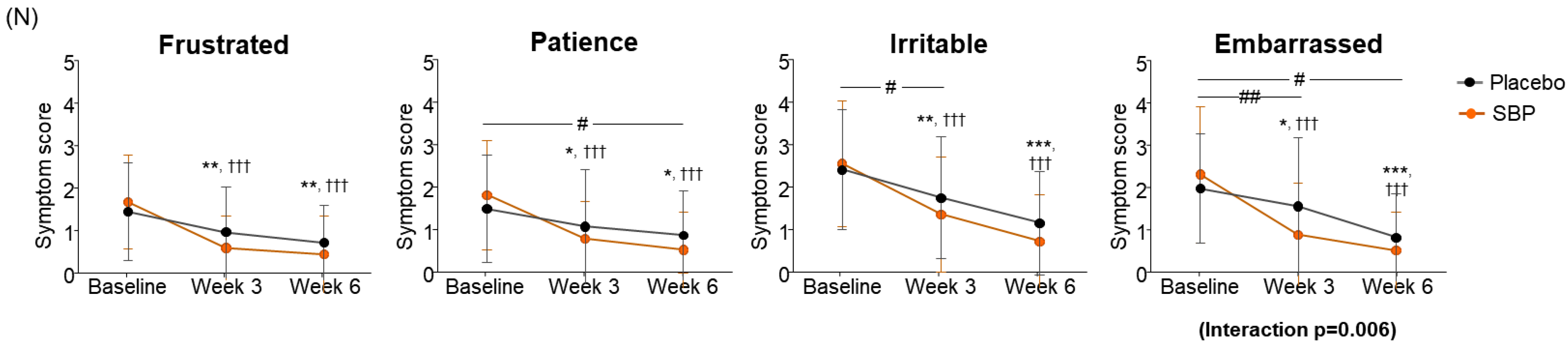 Nutrients 17 00468 g005e