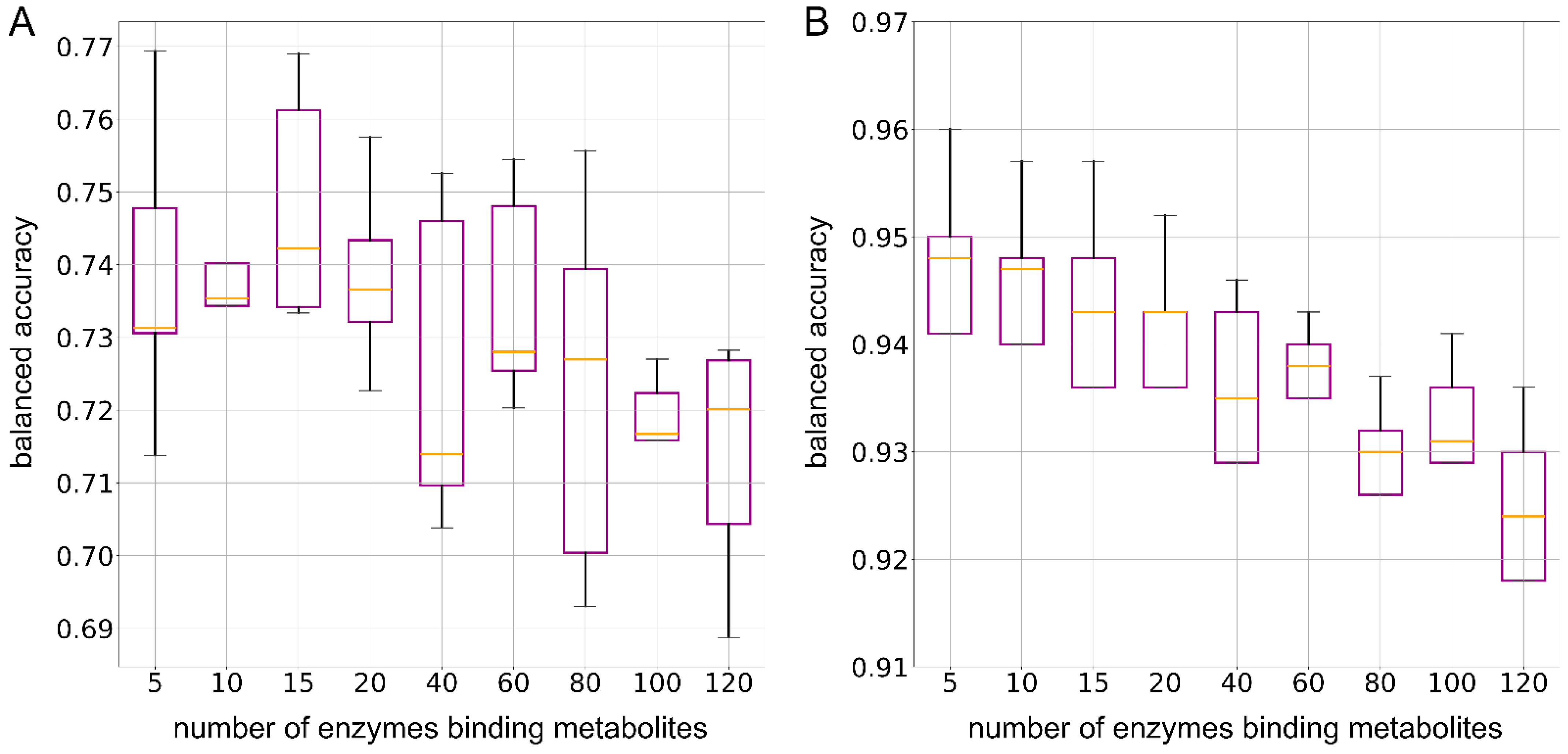 Nutrients 17 00469 g007