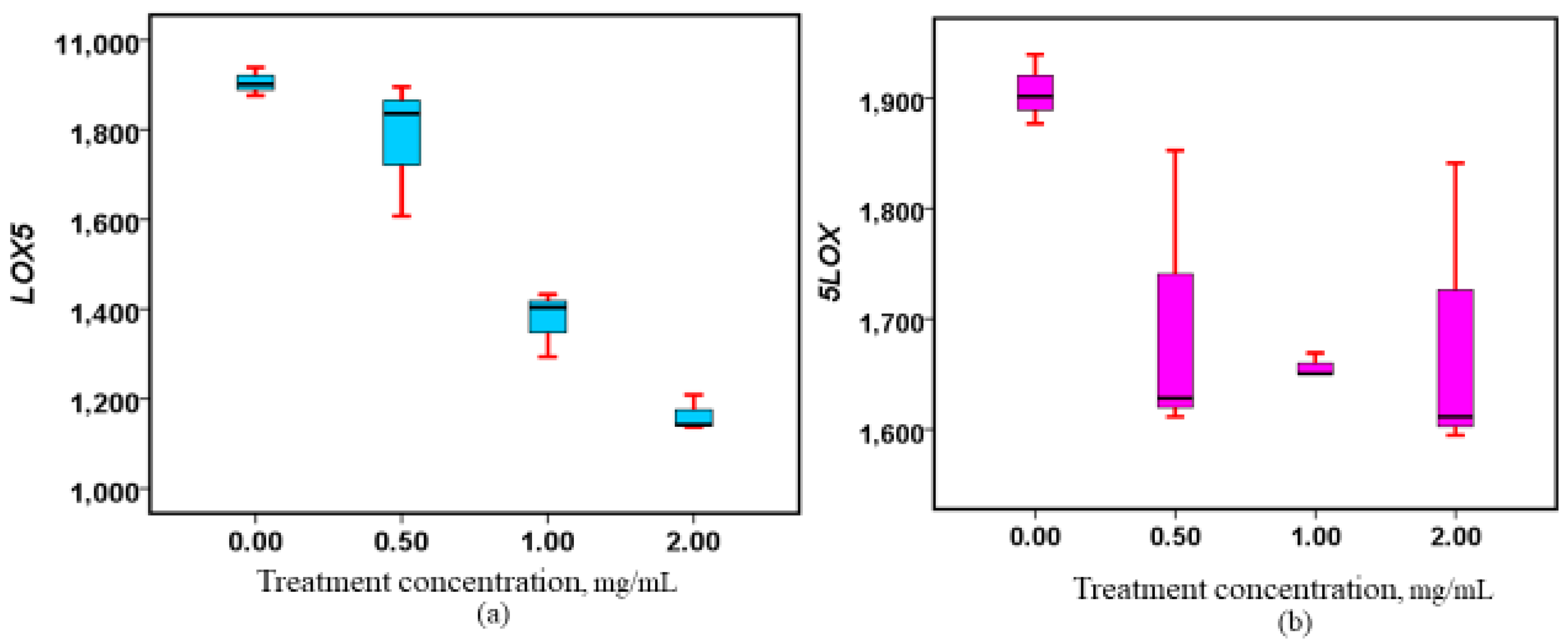 Nutrients 17 00471 g005 Nutrients 17 00471 g005