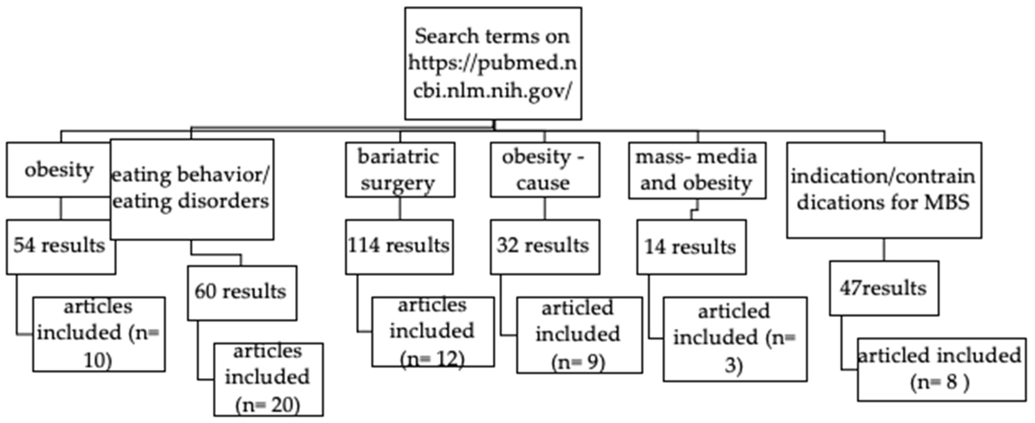 Nutrients 17 00474 g001 Nutrients 17 00474 g001
