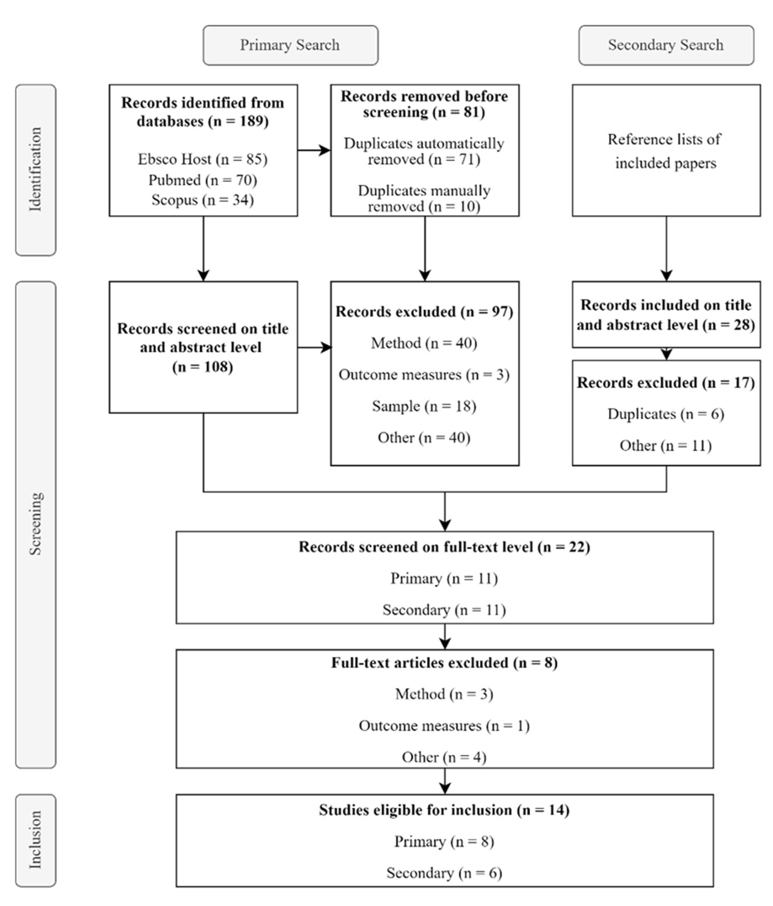 Nutrients 17 00475 g001