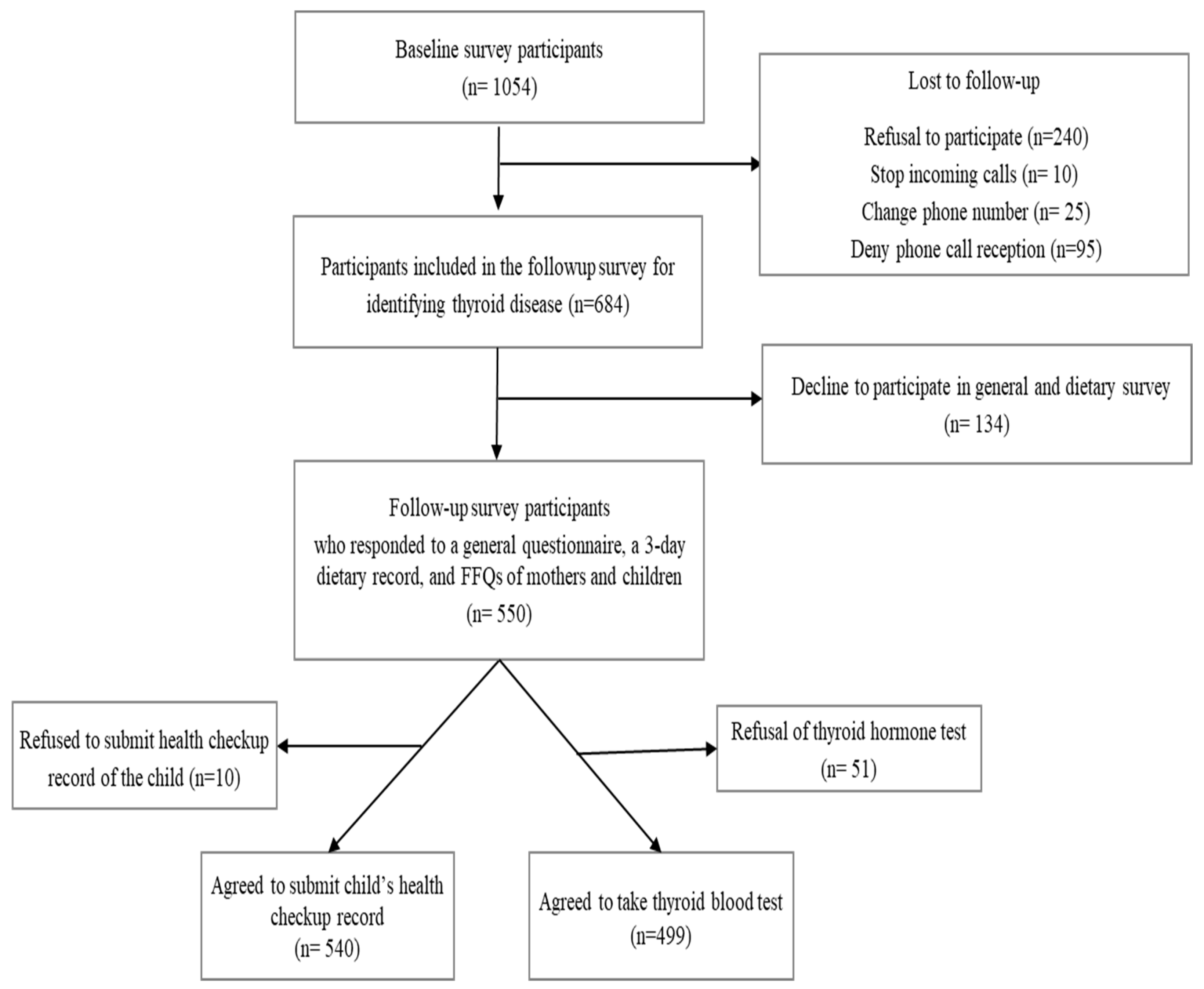 Nutrients 17 00476 g001