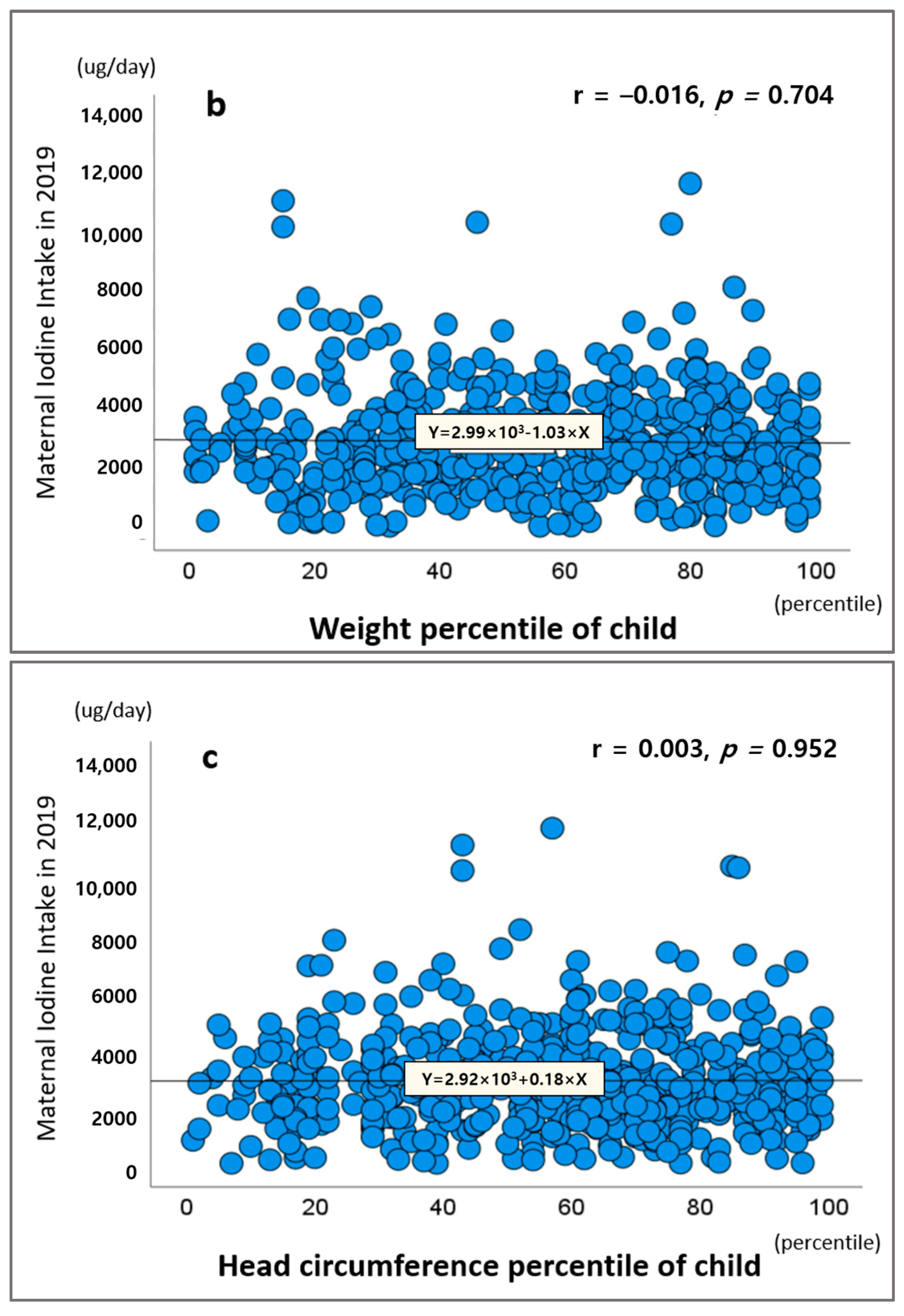 Nutrients 17 00476 g003b