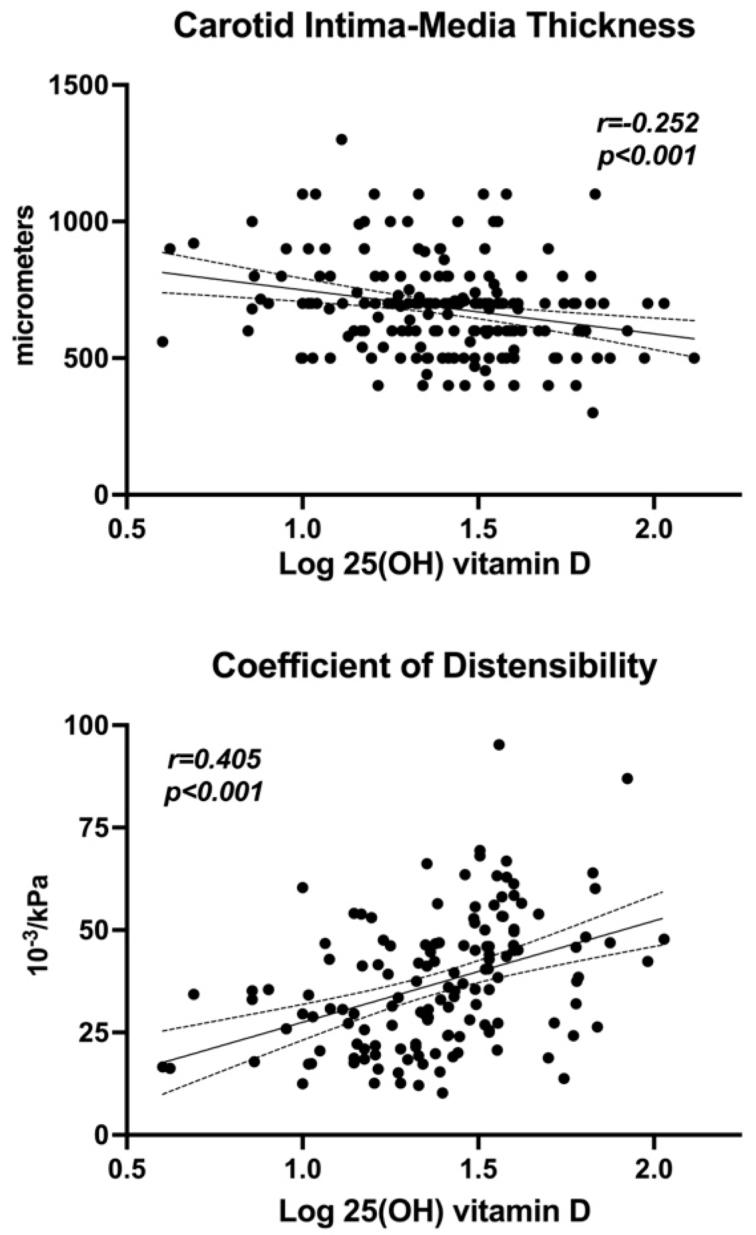 Nutrients 17 00480 g003