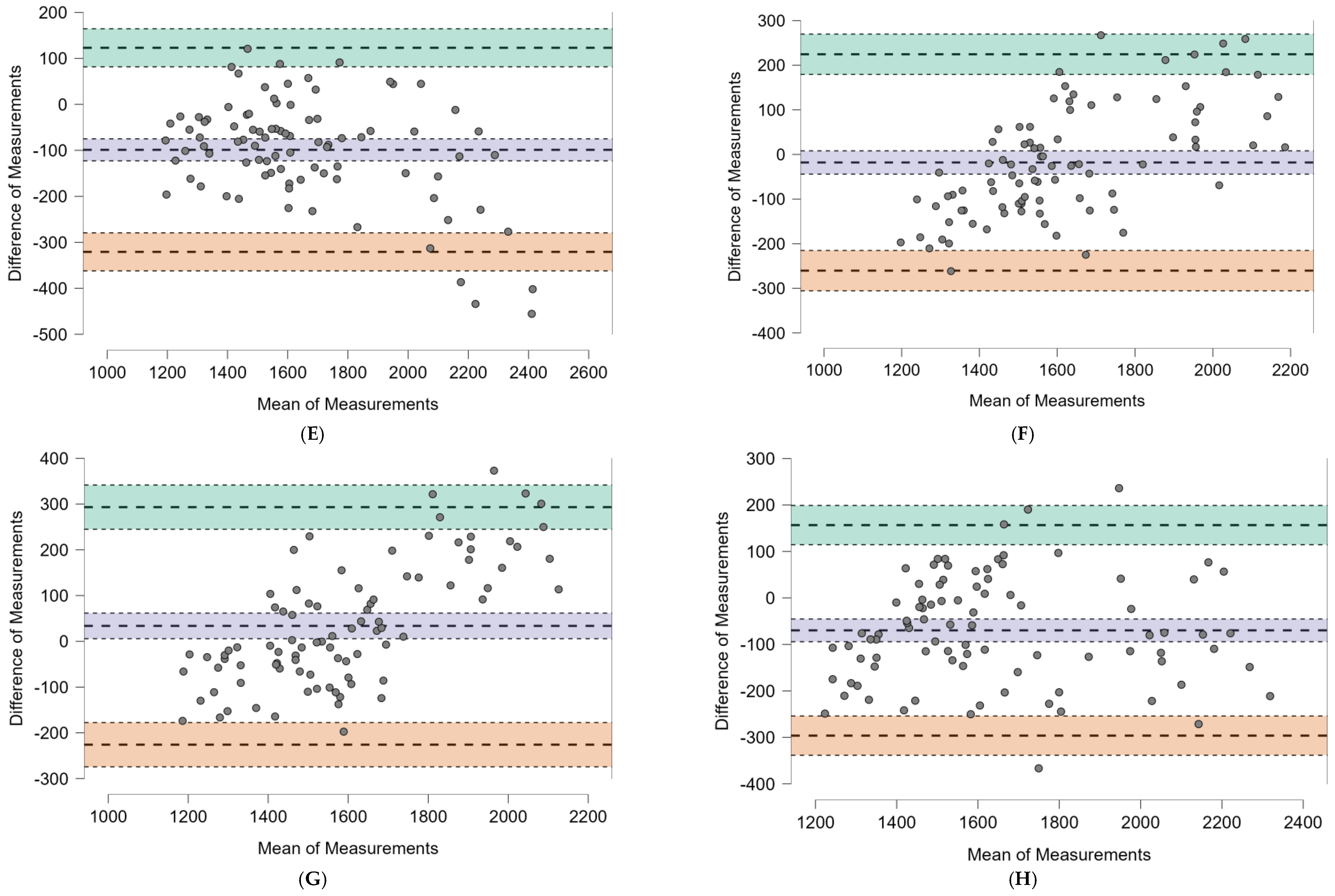 Nutrients 17 00482 g002b