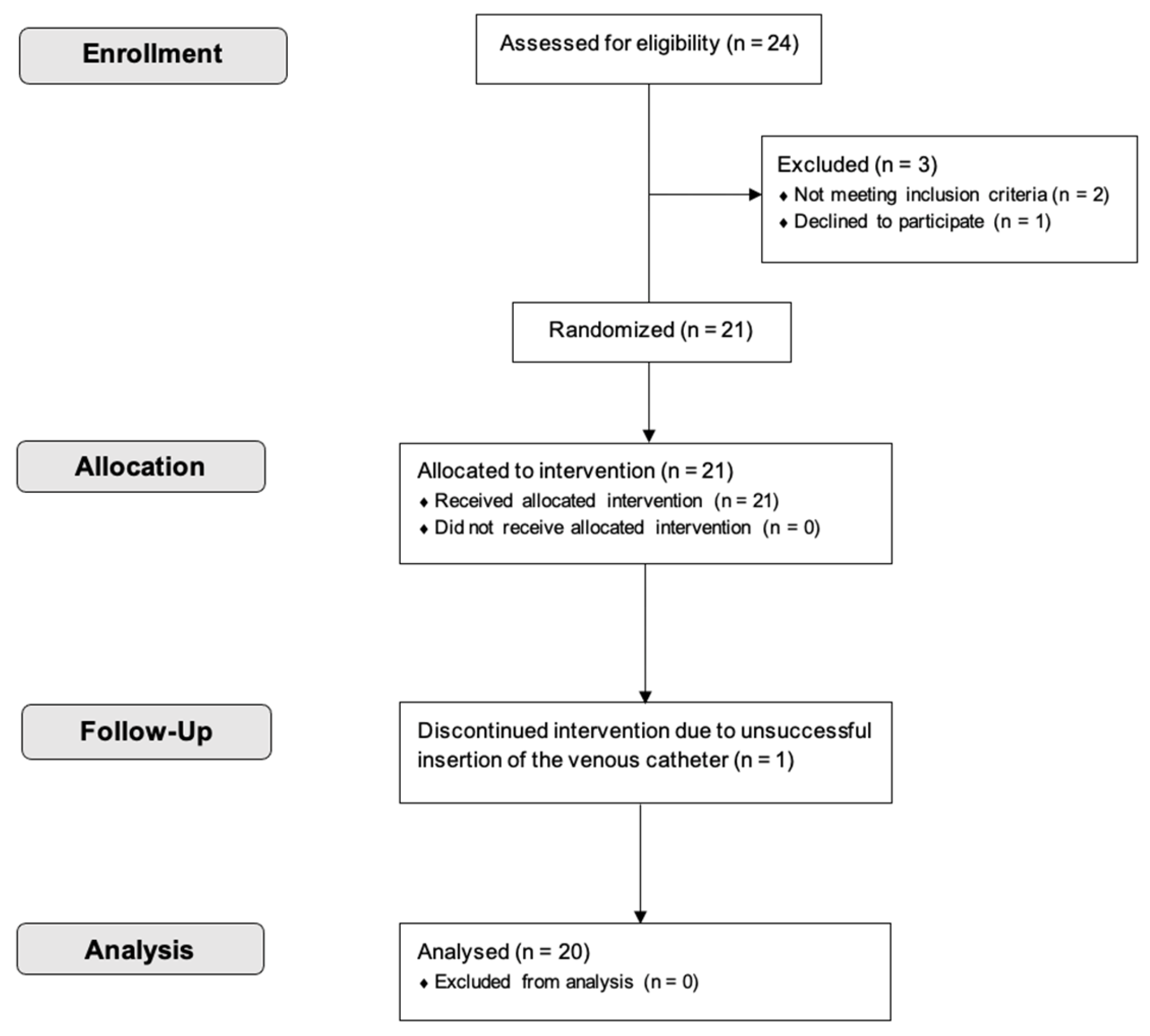 Nutrients 17 00484 g002
