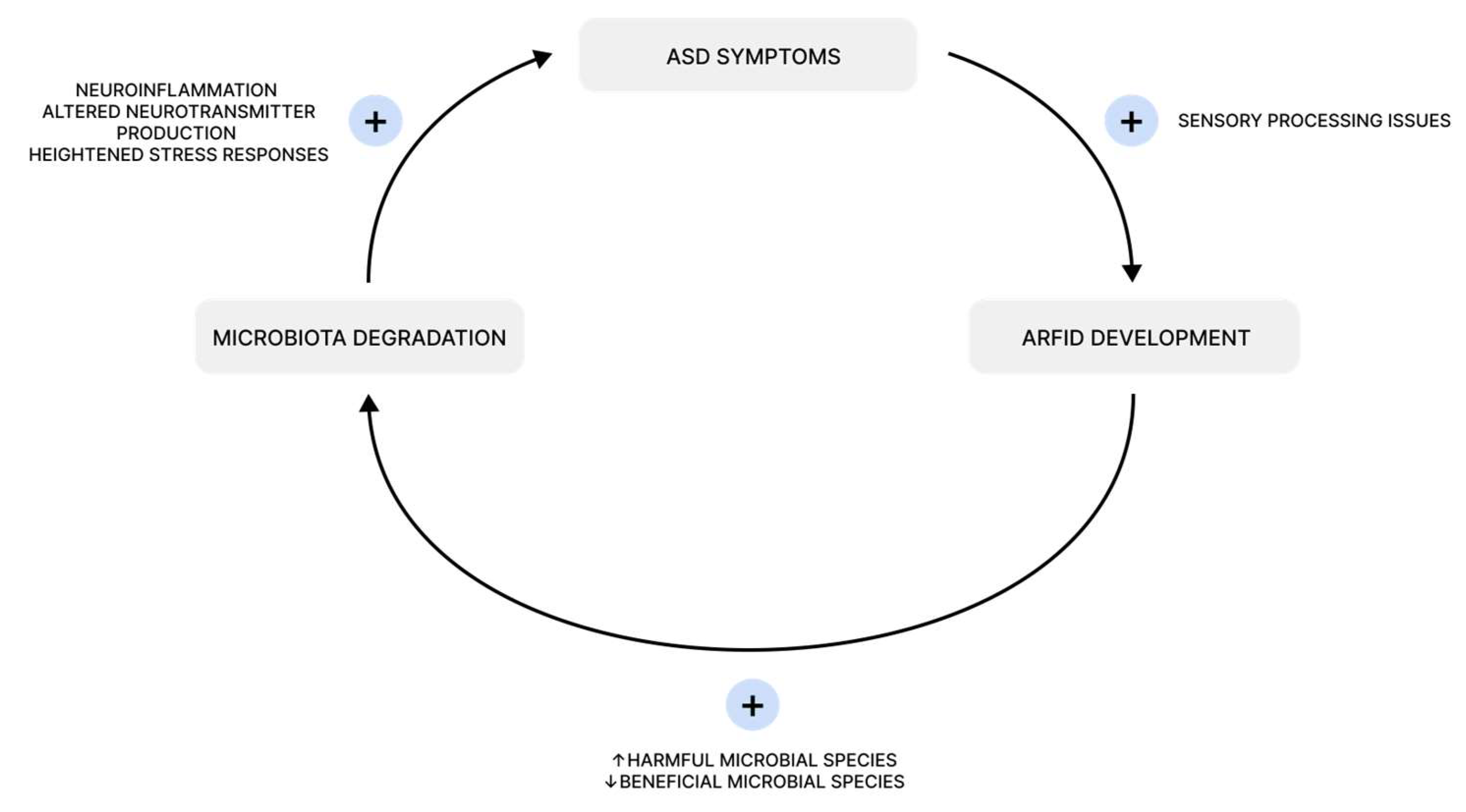 Nutrients 17 00486 g005