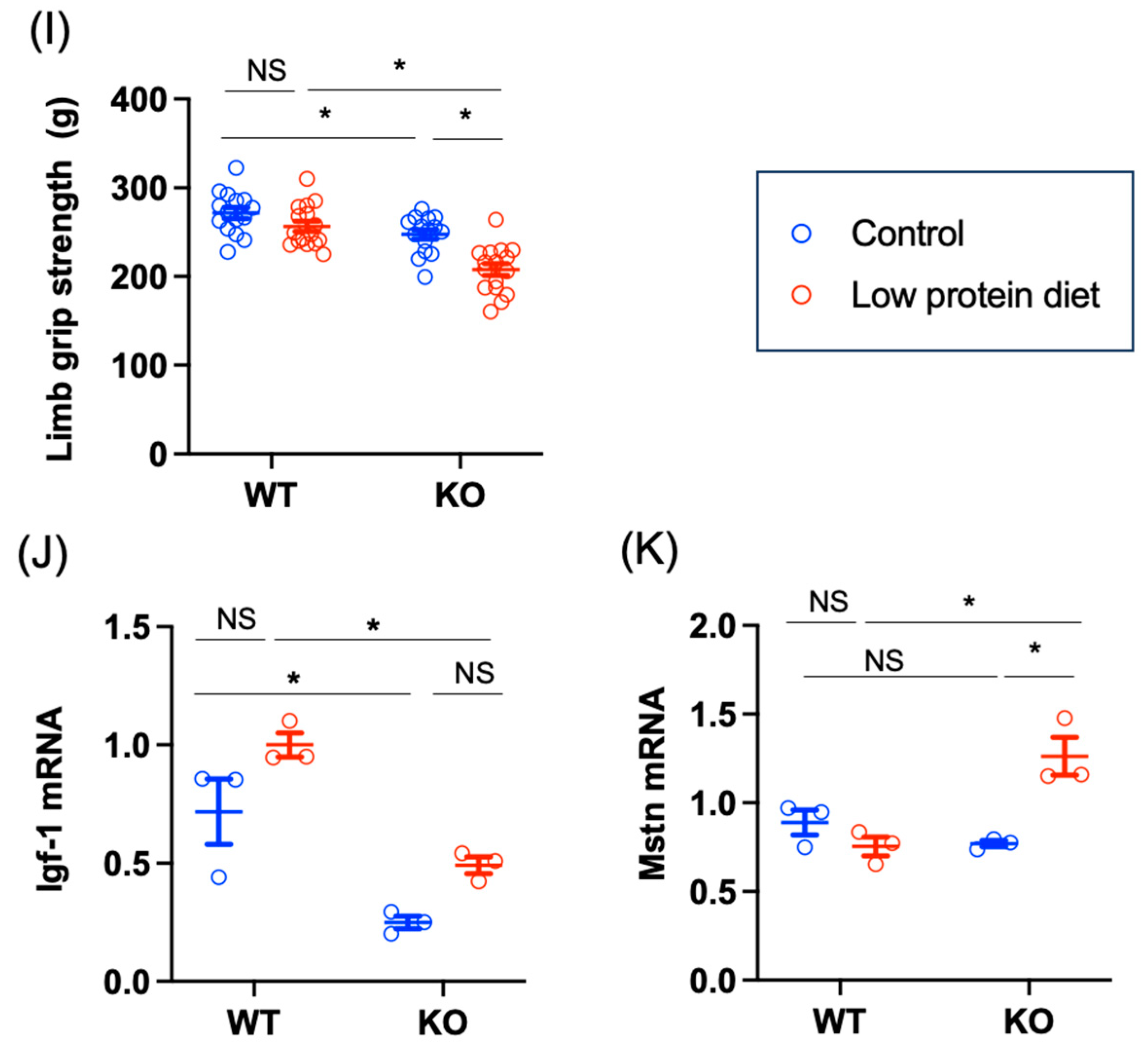 Nutrients 17 00488 g003b
