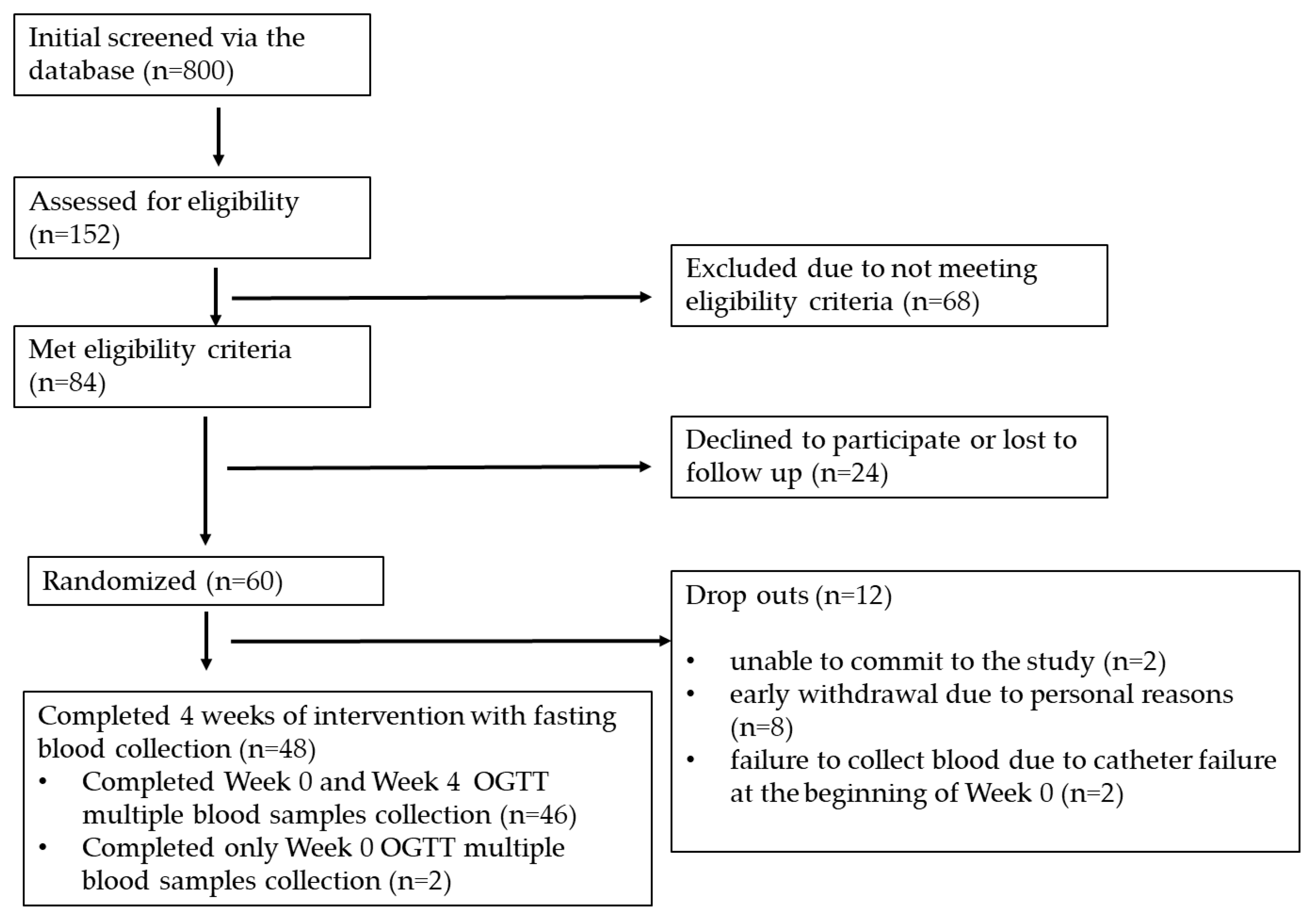 Nutrients 17 00490 g002