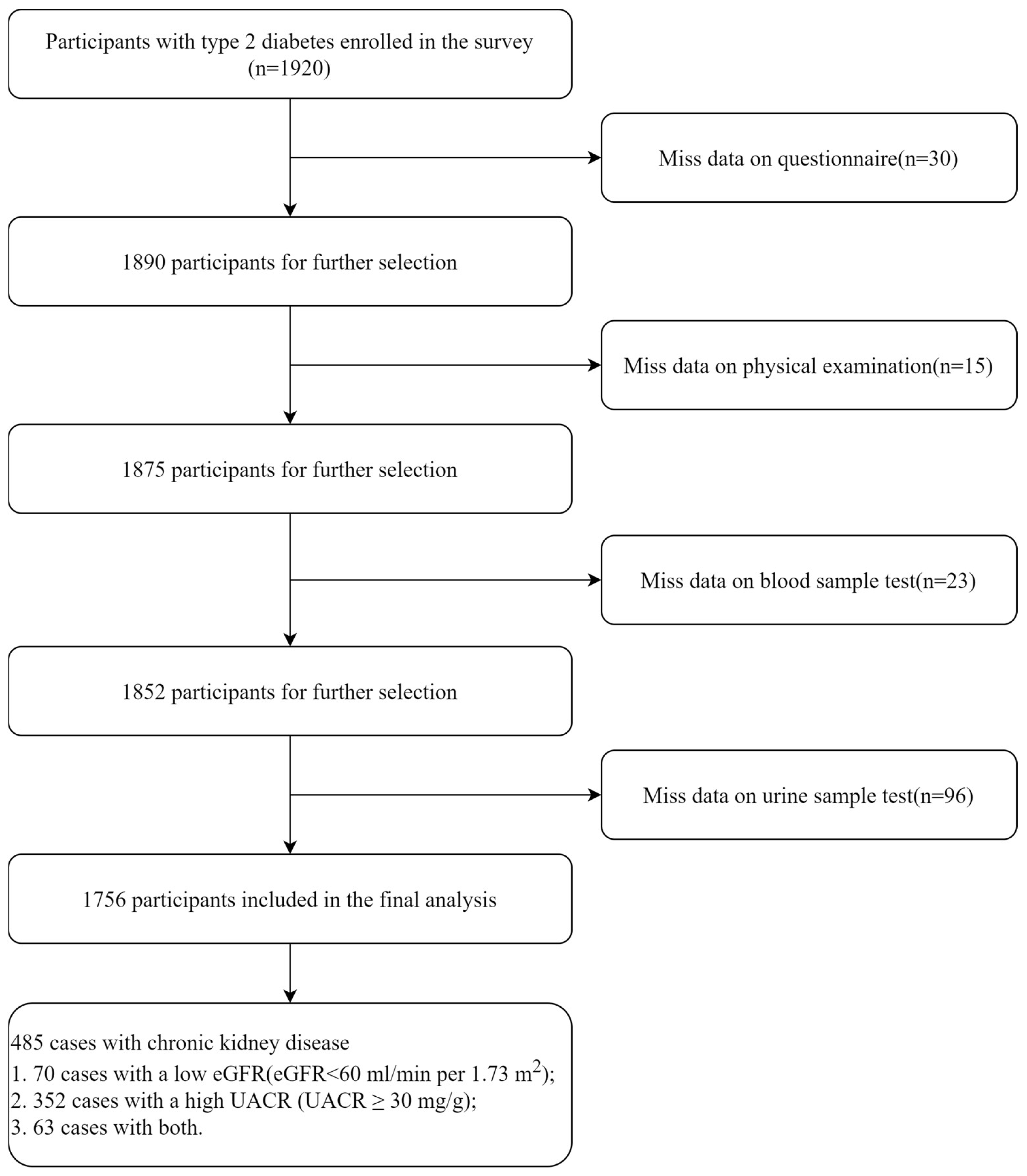 Nutrients 17 00492 g001