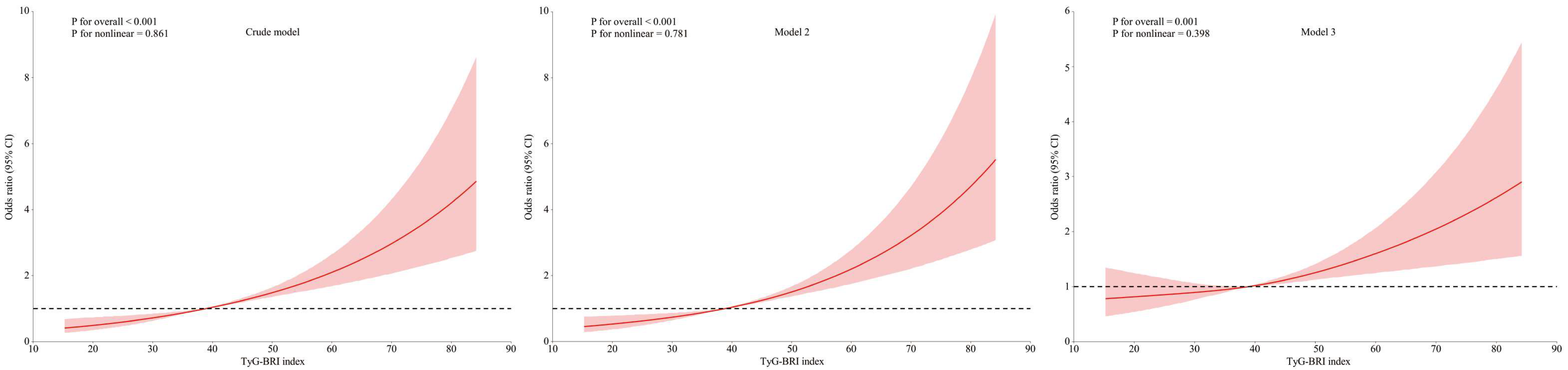 Nutrients 17 00492 g002