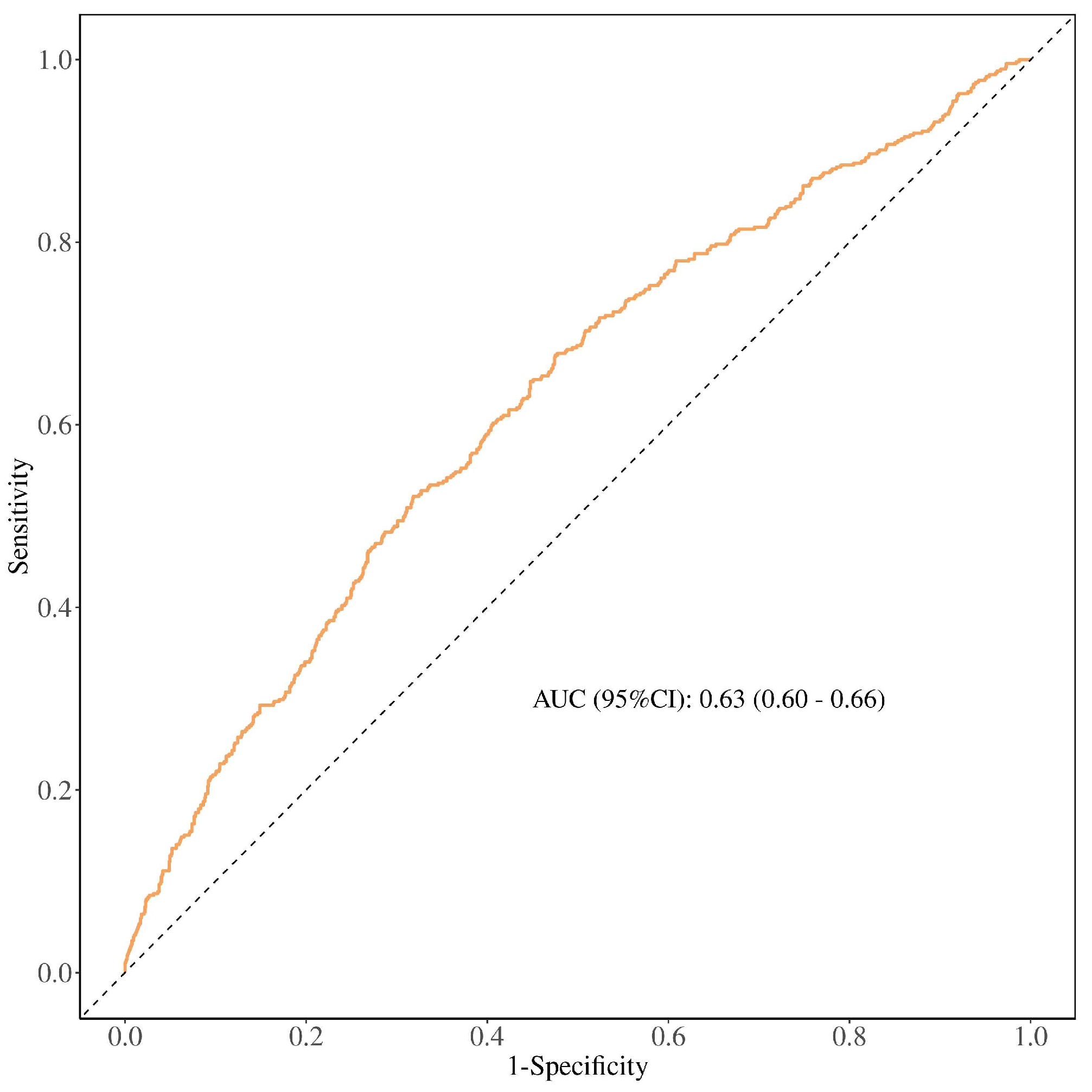 Nutrients 17 00492 g003