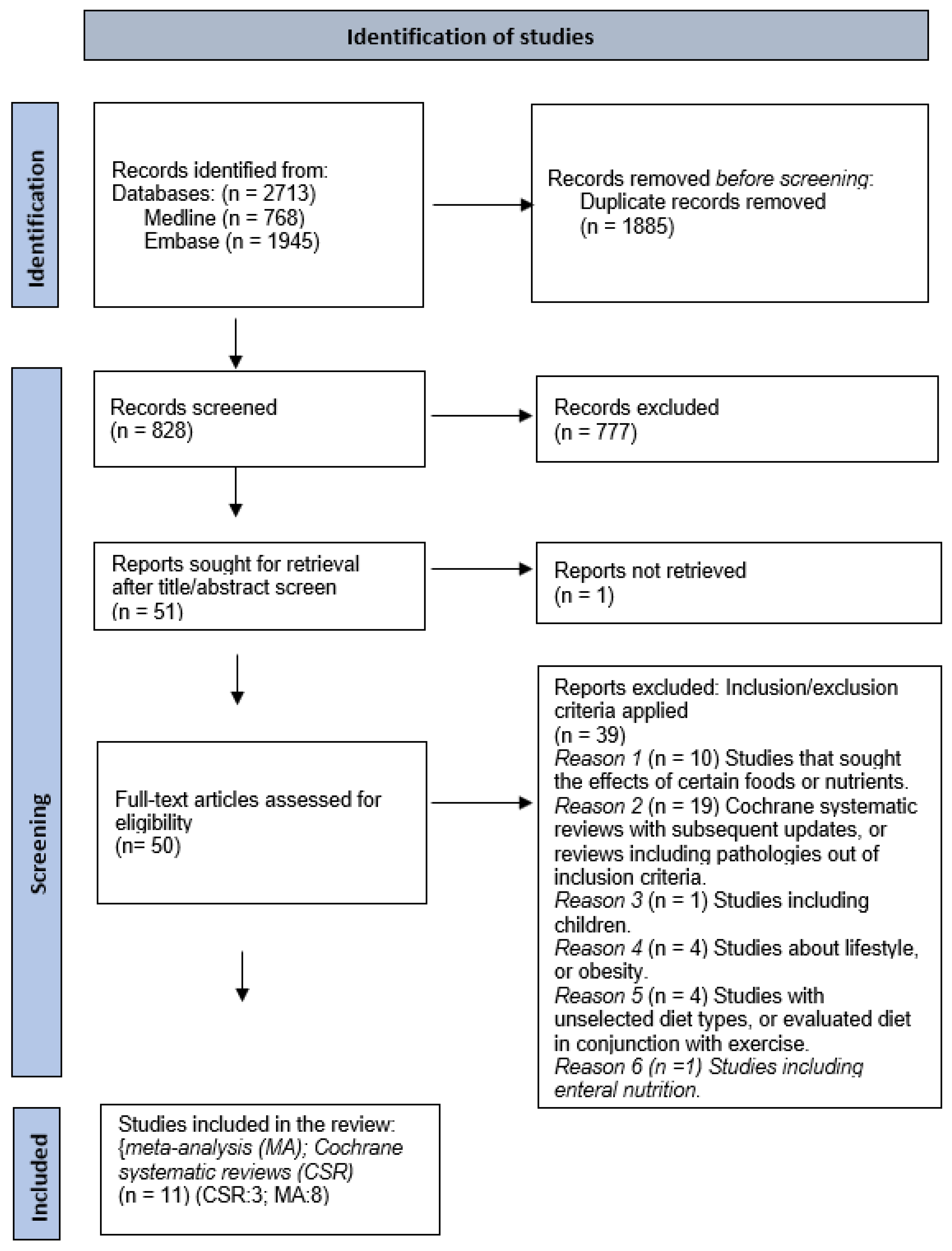 Nutrients 17 00493 g002
