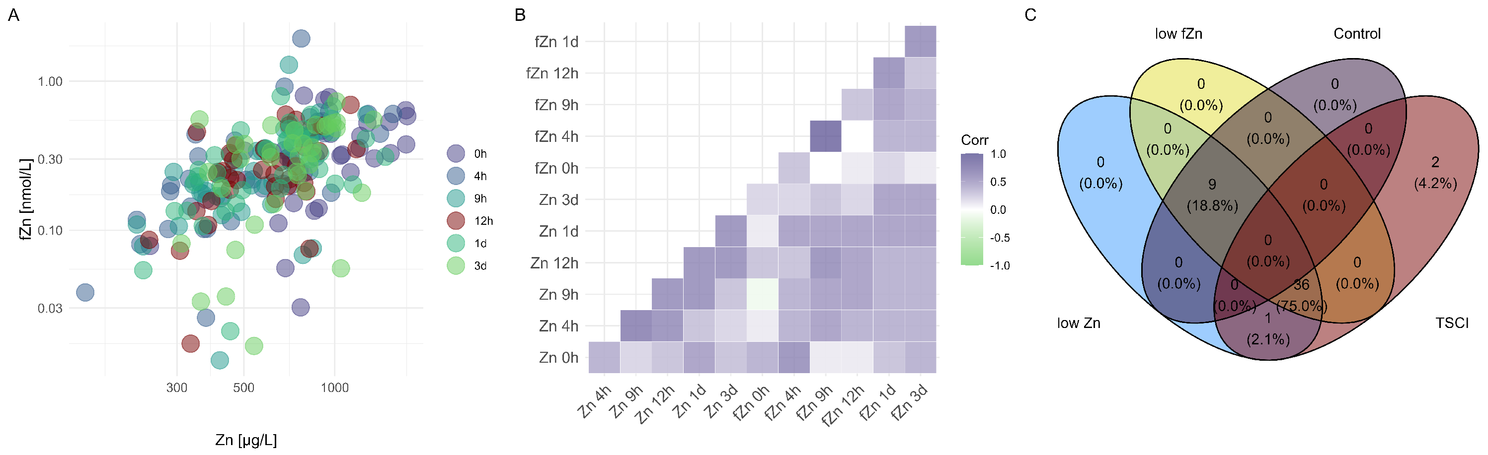 Nutrients 17 00496 g003