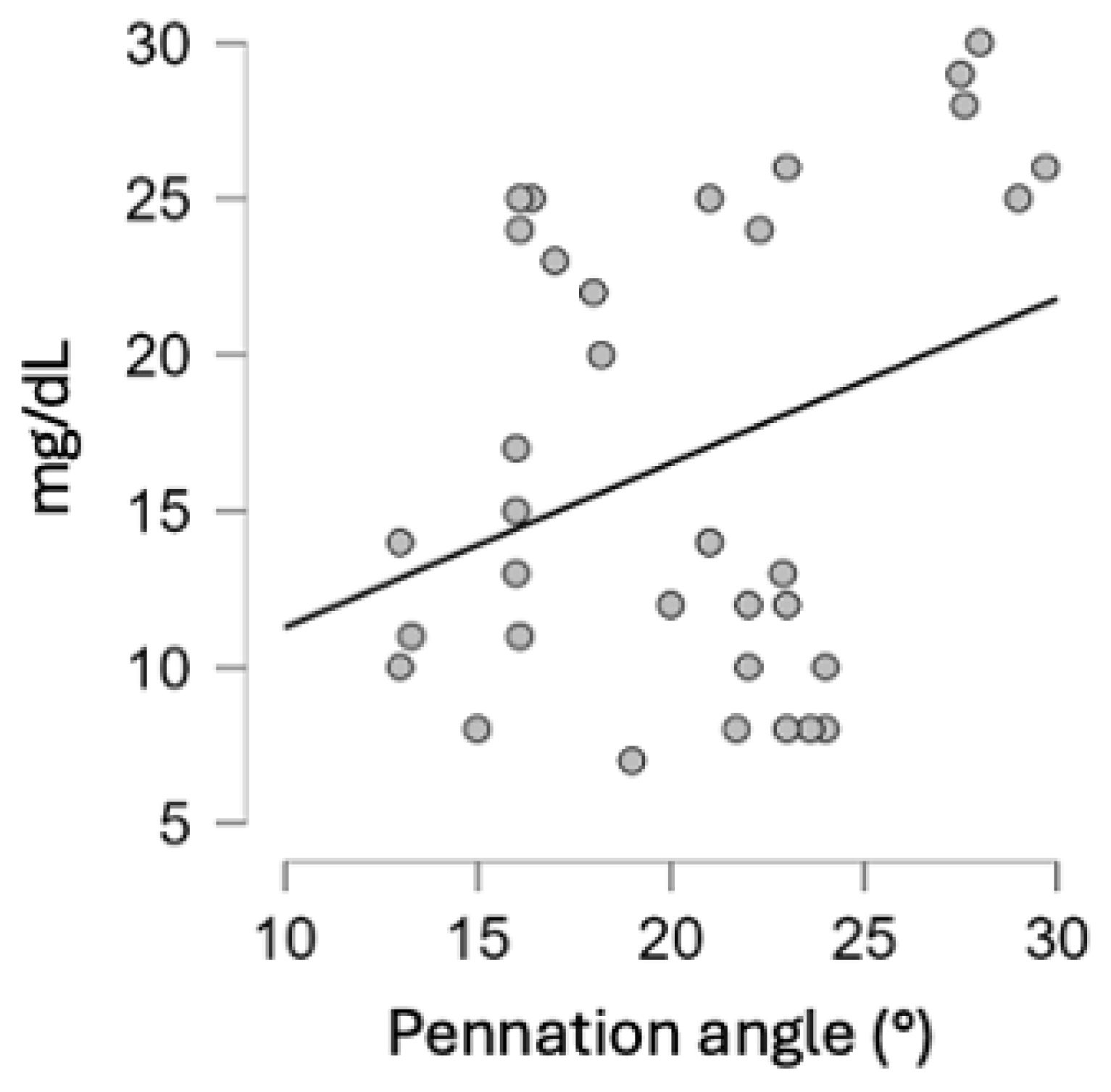 Nutrients 17 00497 g005