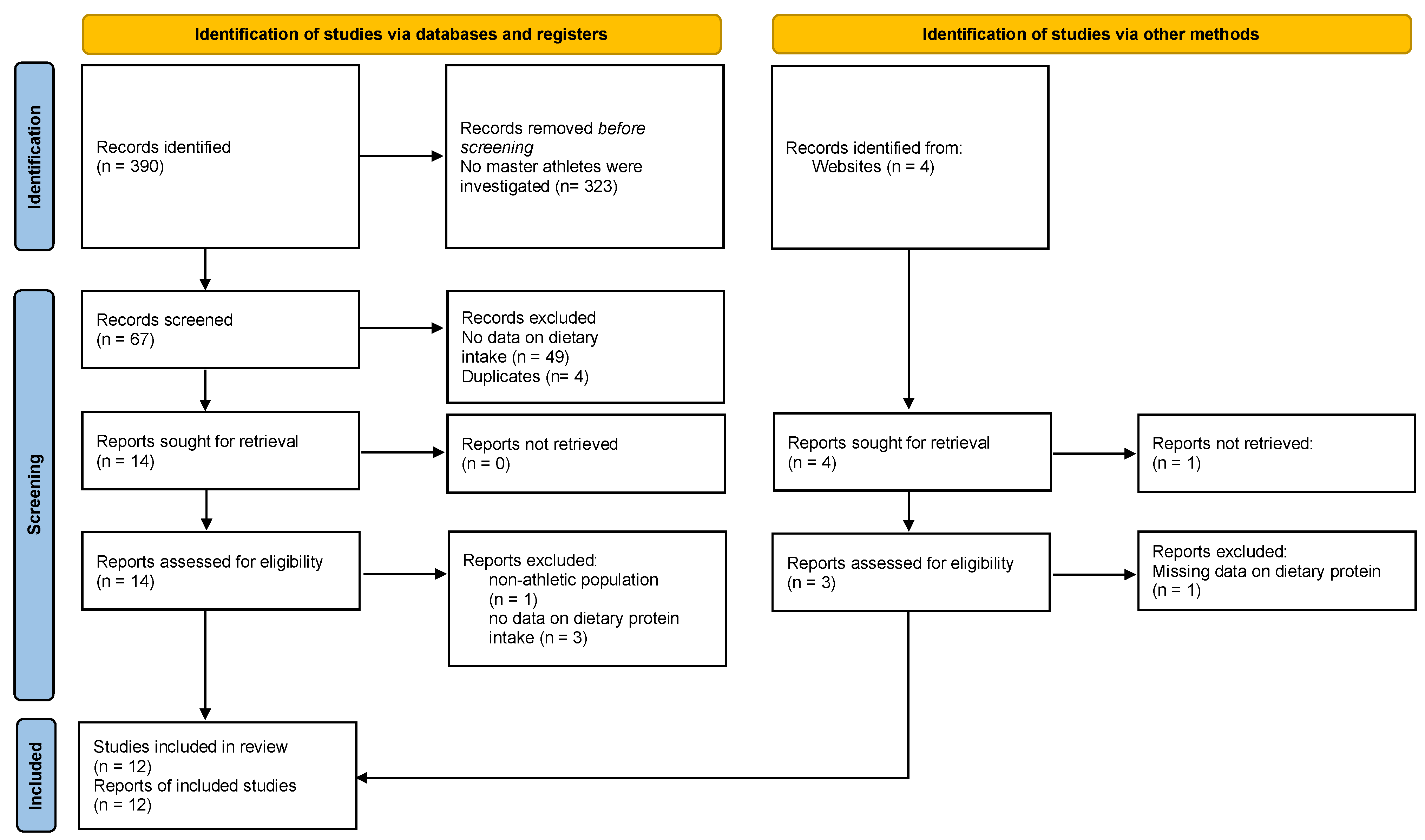 Nutrients 17 00498 g001