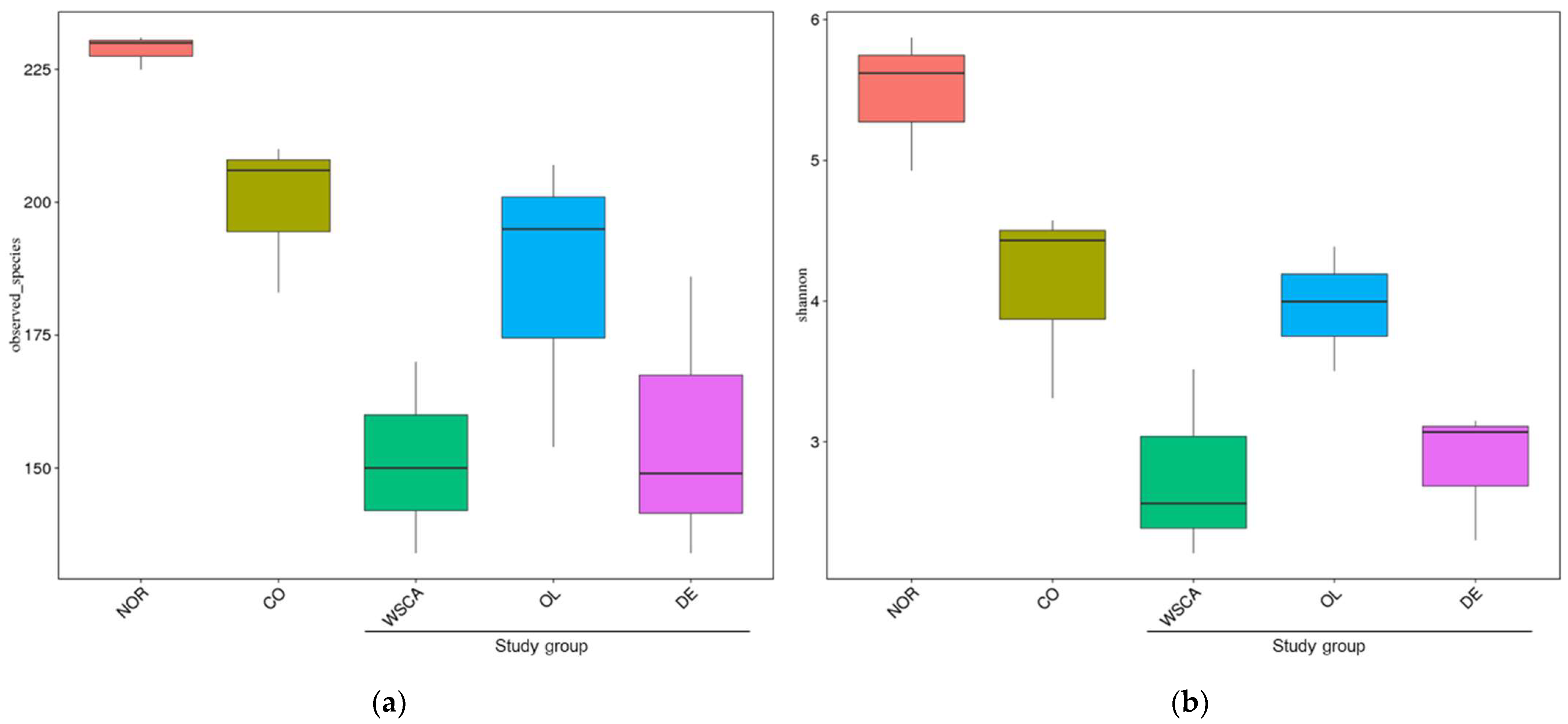 Nutrients 17 00500 g002