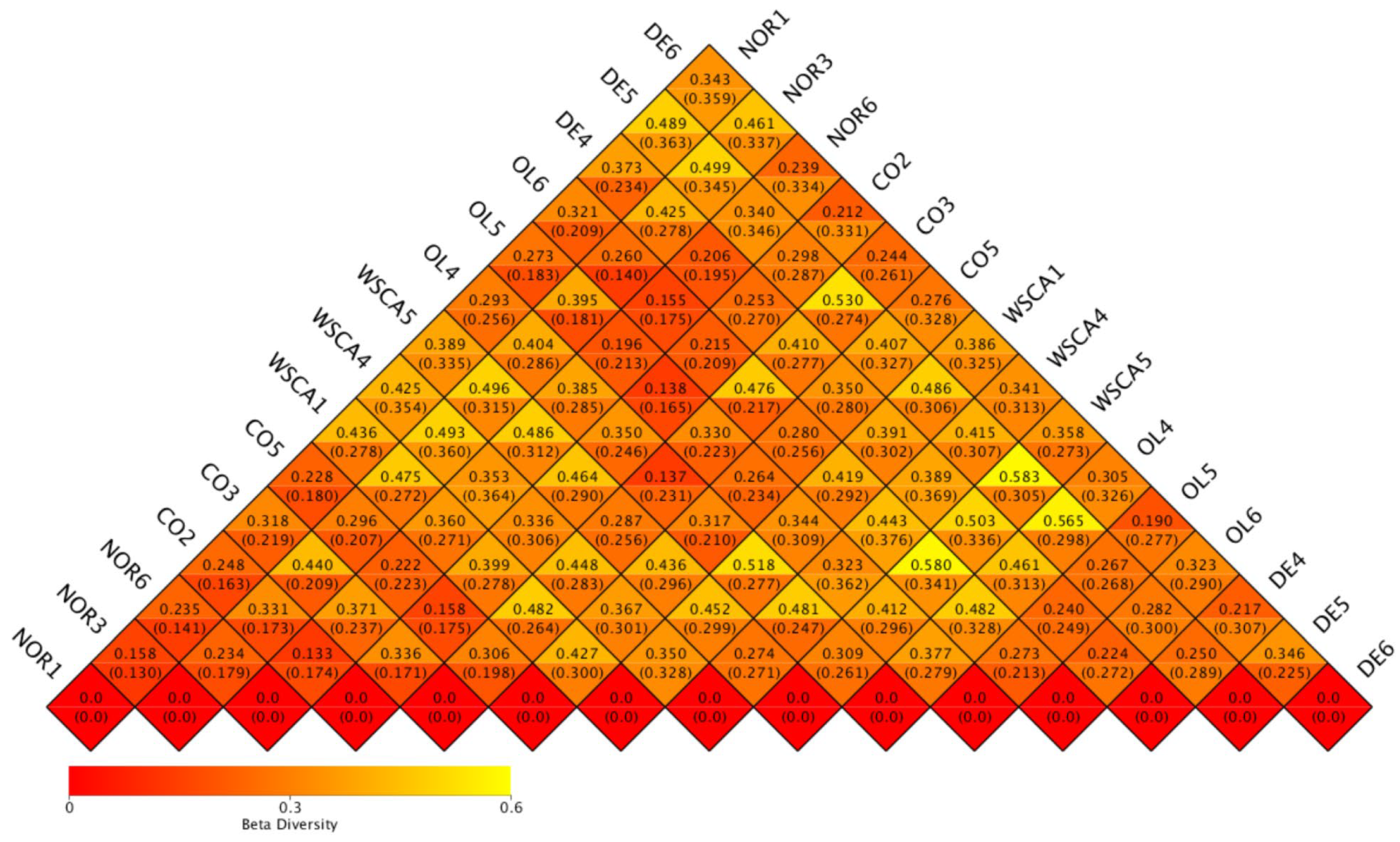 Nutrients 17 00500 g003