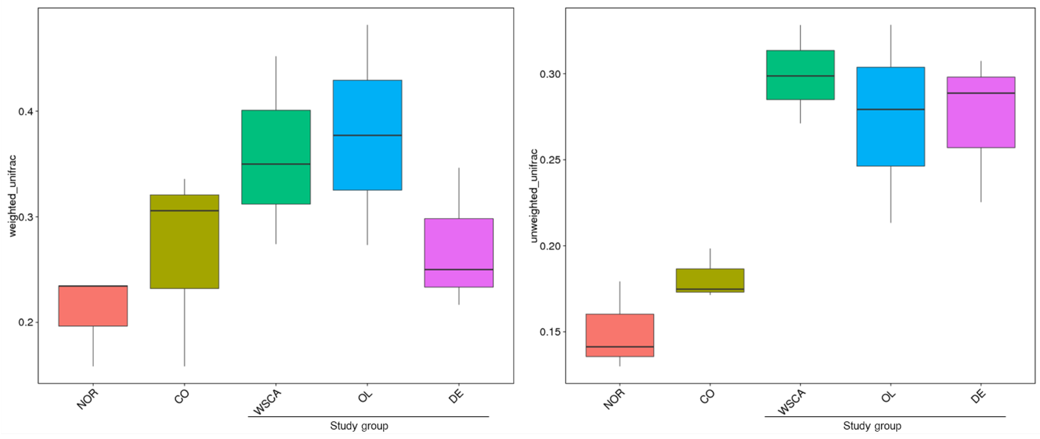 Nutrients 17 00500 g004