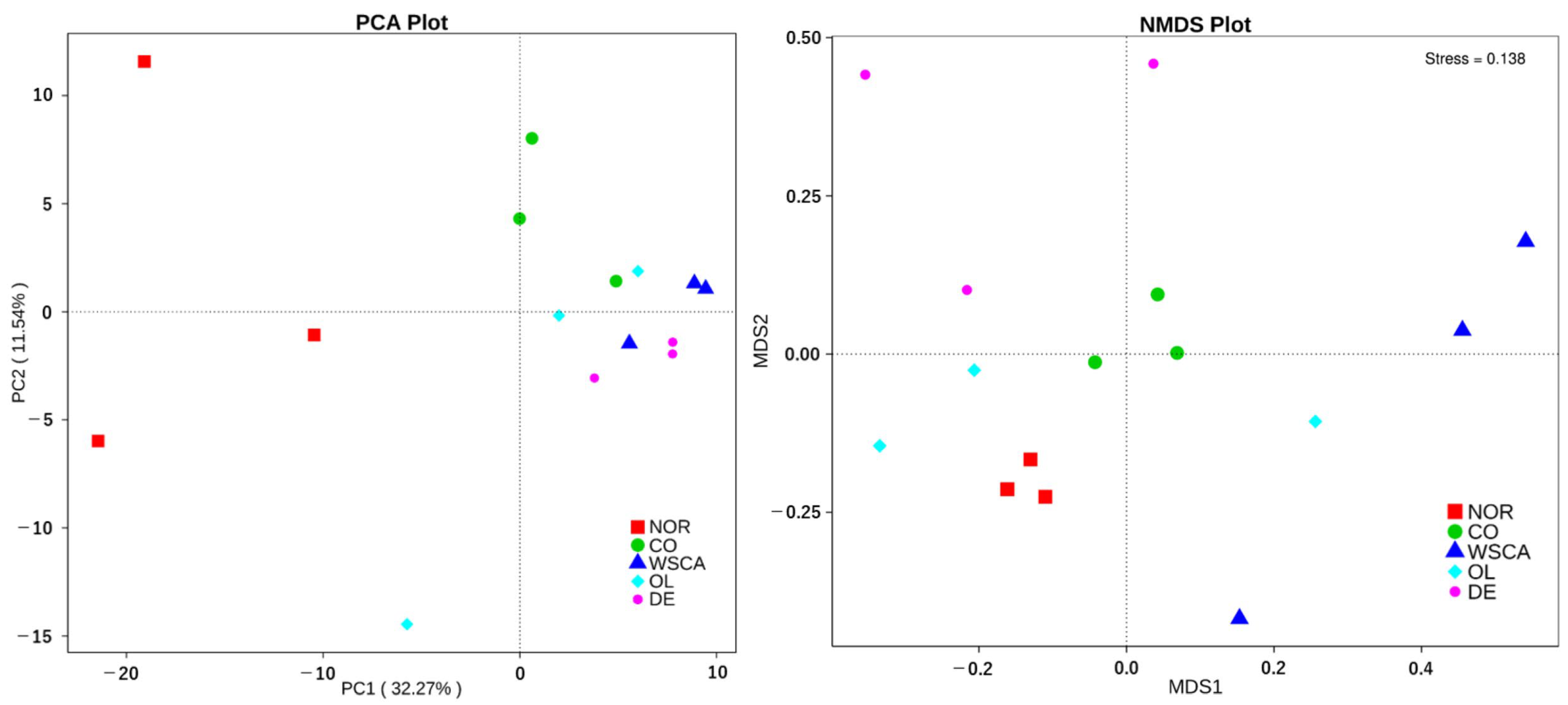 Nutrients 17 00500 g006