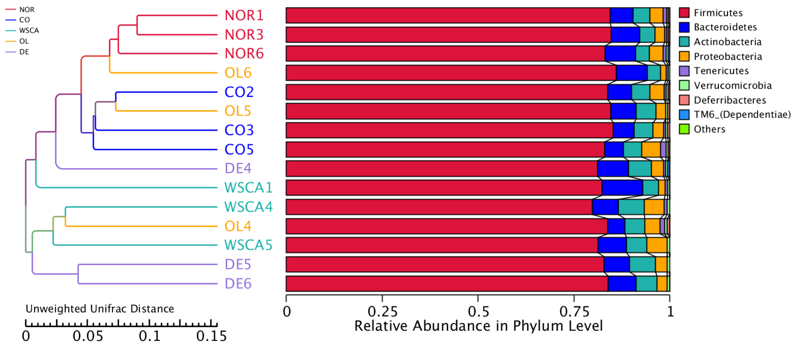 Nutrients 17 00500 g007b