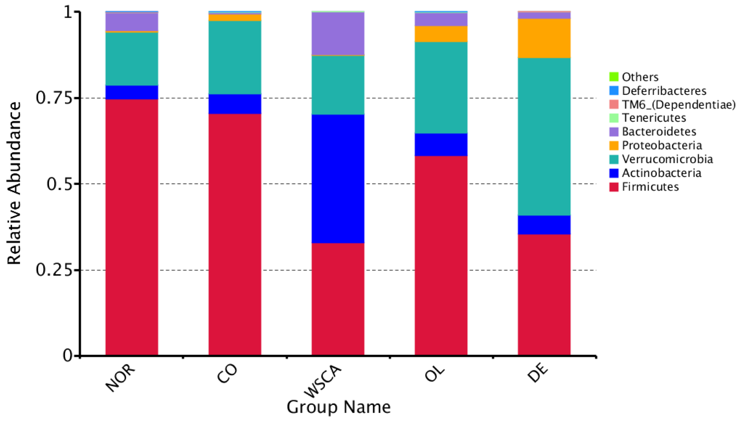 Nutrients 17 00500 g008