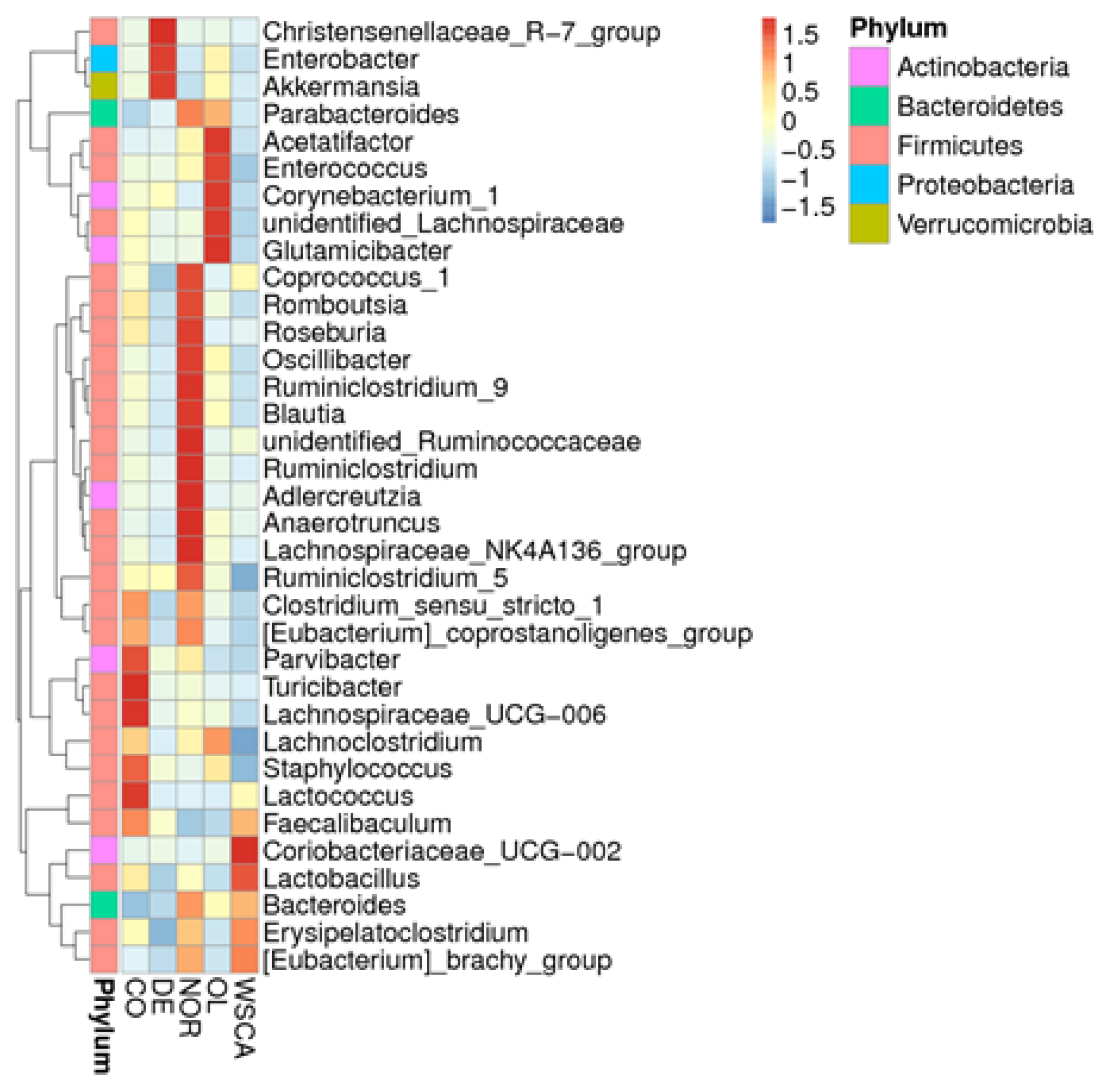 Nutrients 17 00500 g010