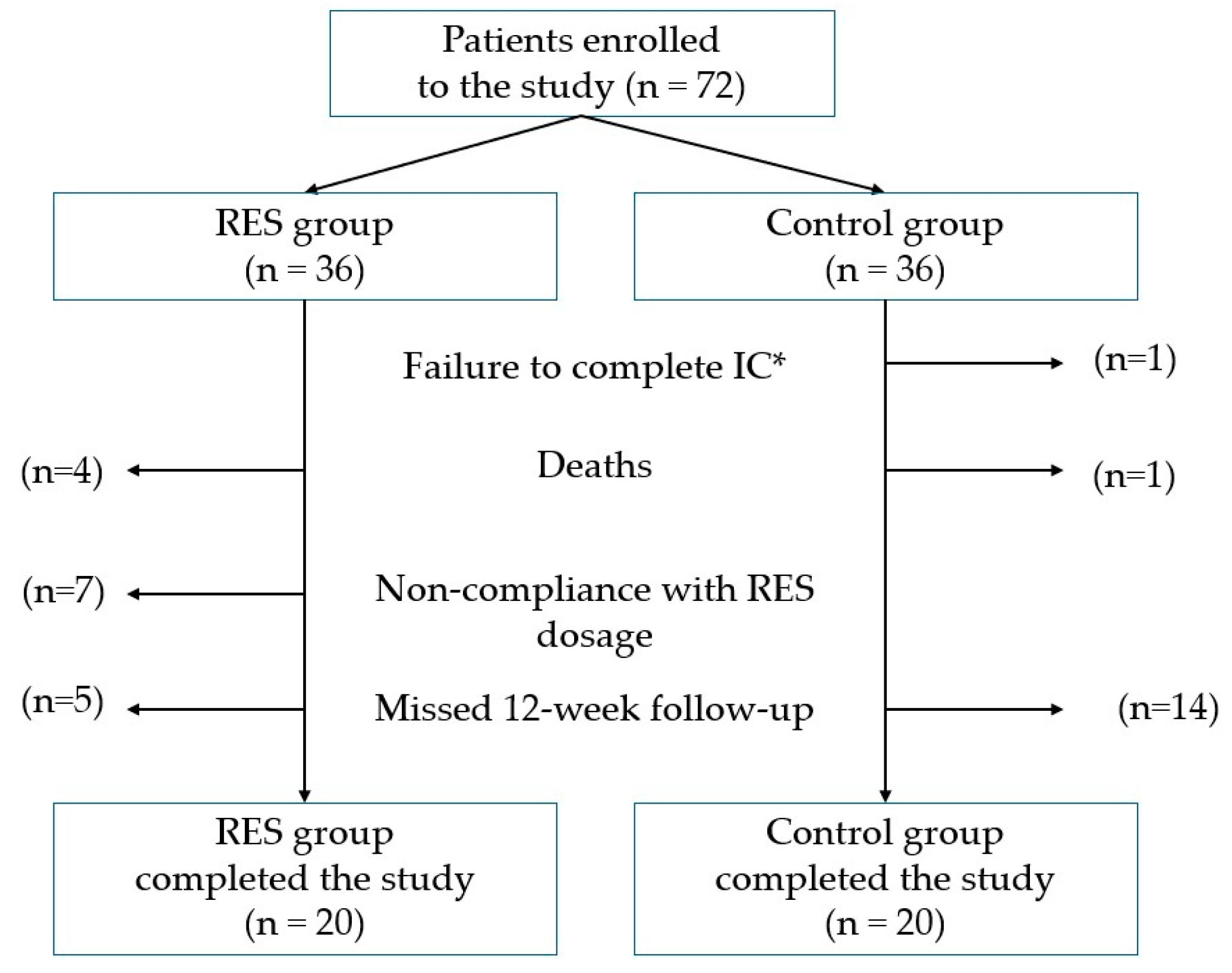 Nutrients 17 00504 g002
