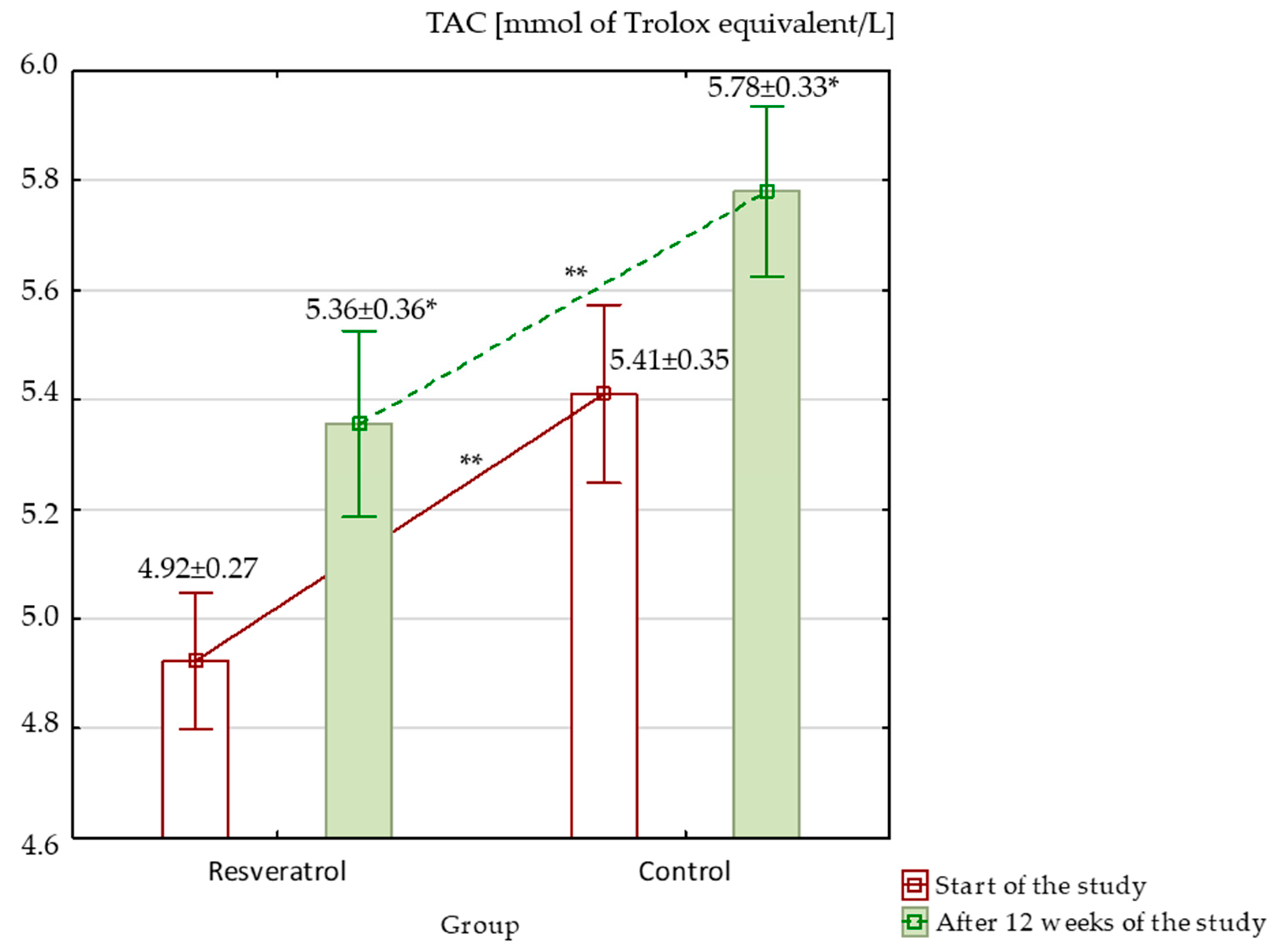 Nutrients 17 00504 g003