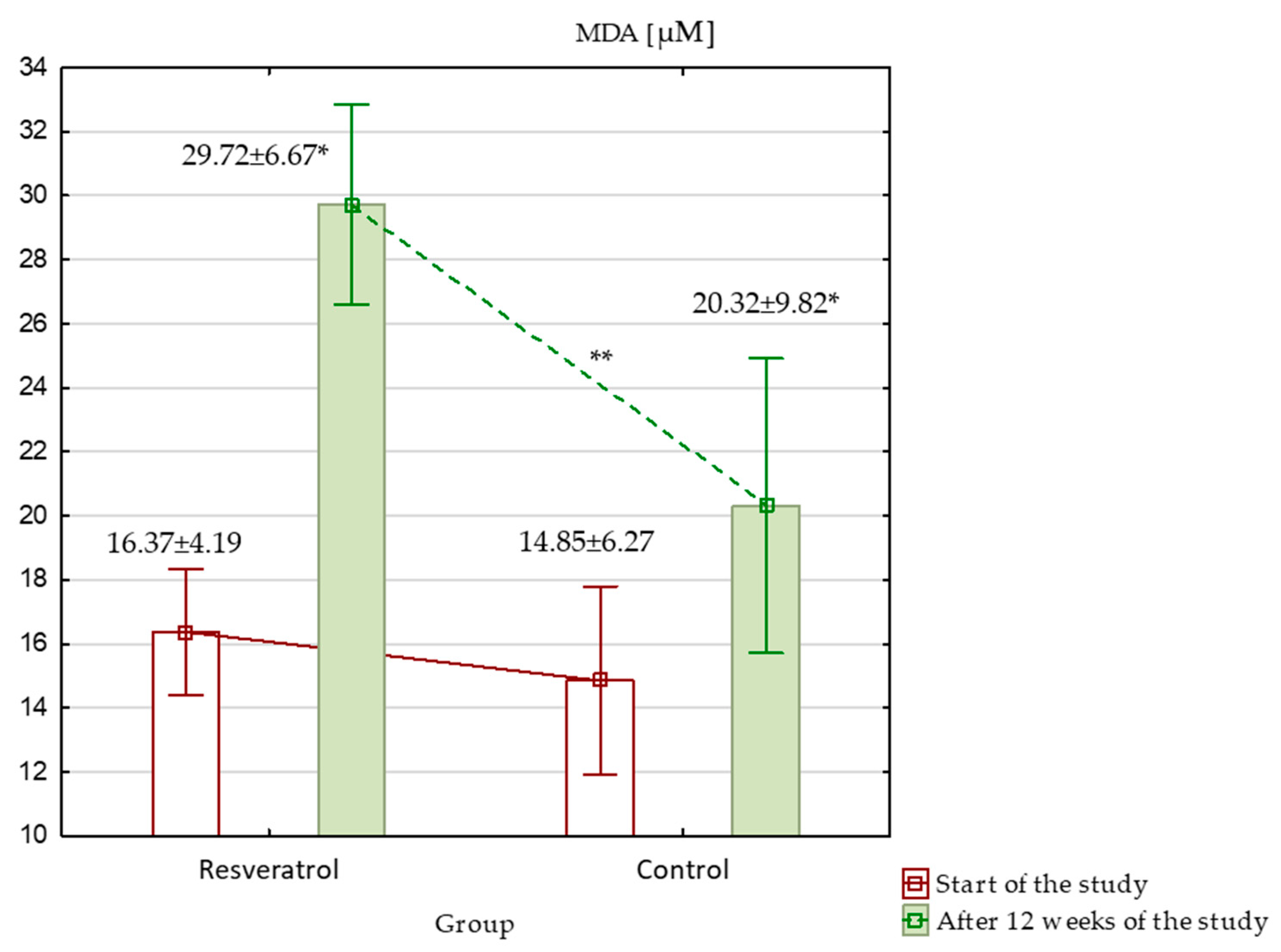 Nutrients 17 00504 g004