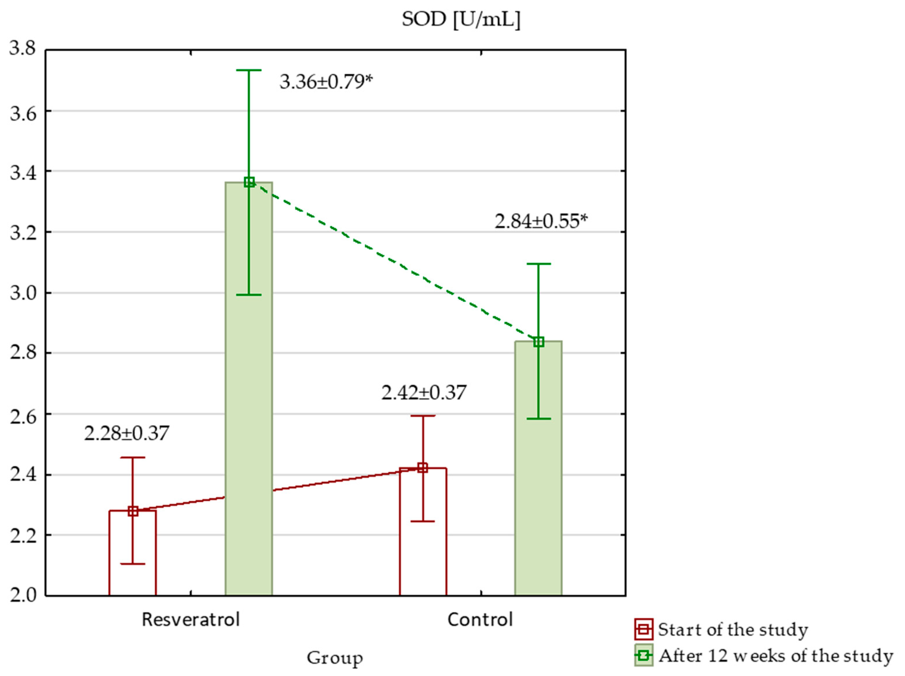 Nutrients 17 00504 g005