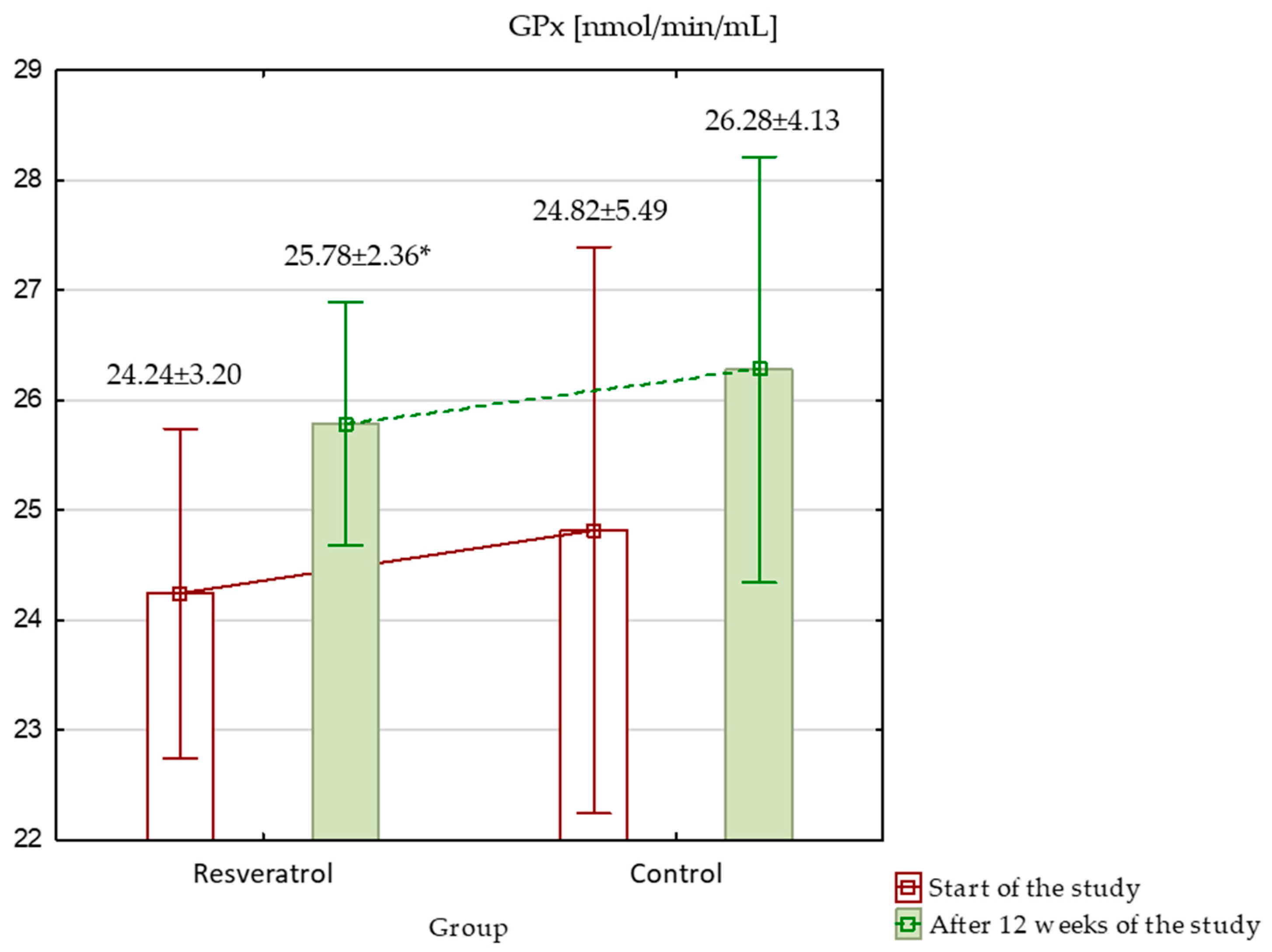 Nutrients 17 00504 g006