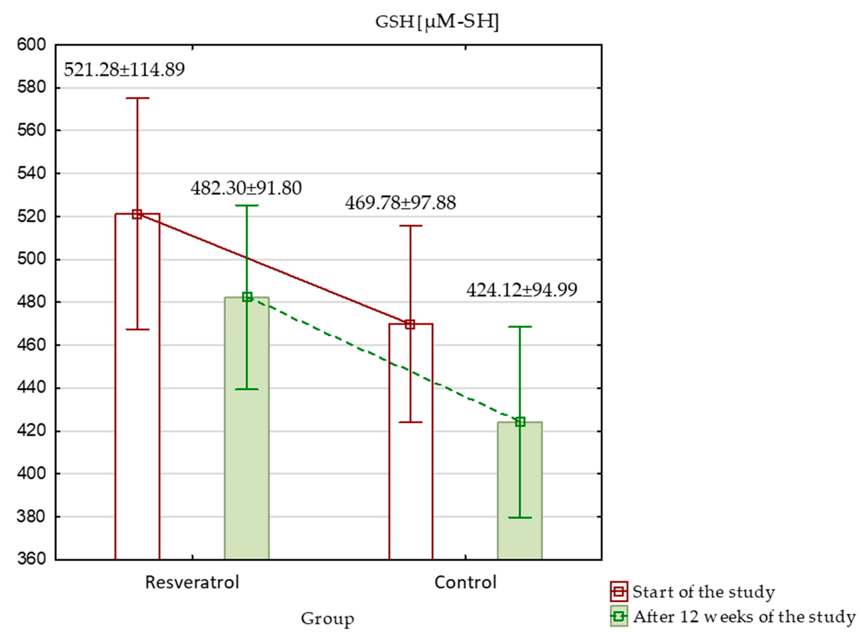 Nutrients 17 00504 g007