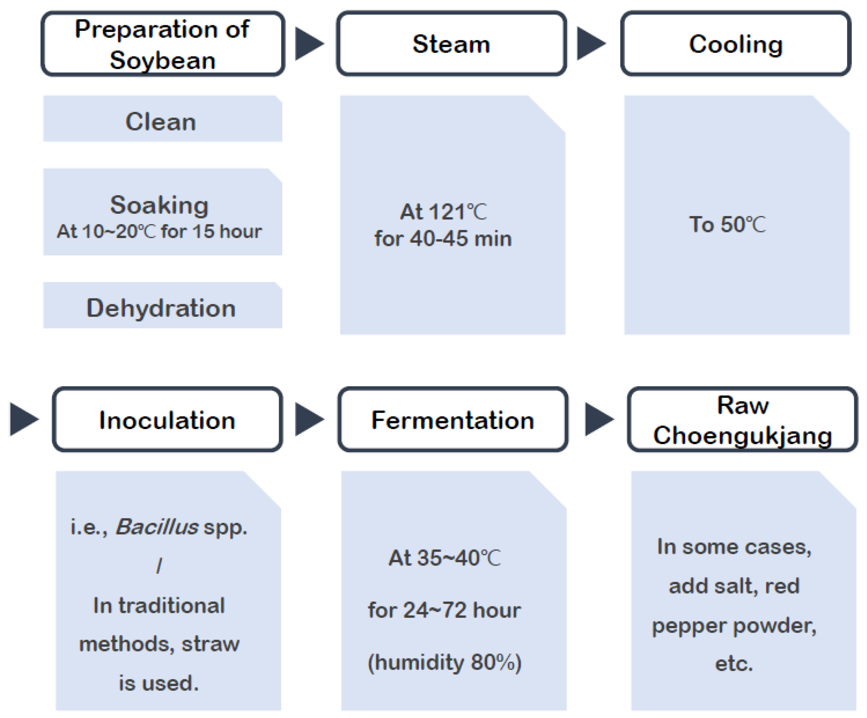 Nutrients 17 00505 g001
