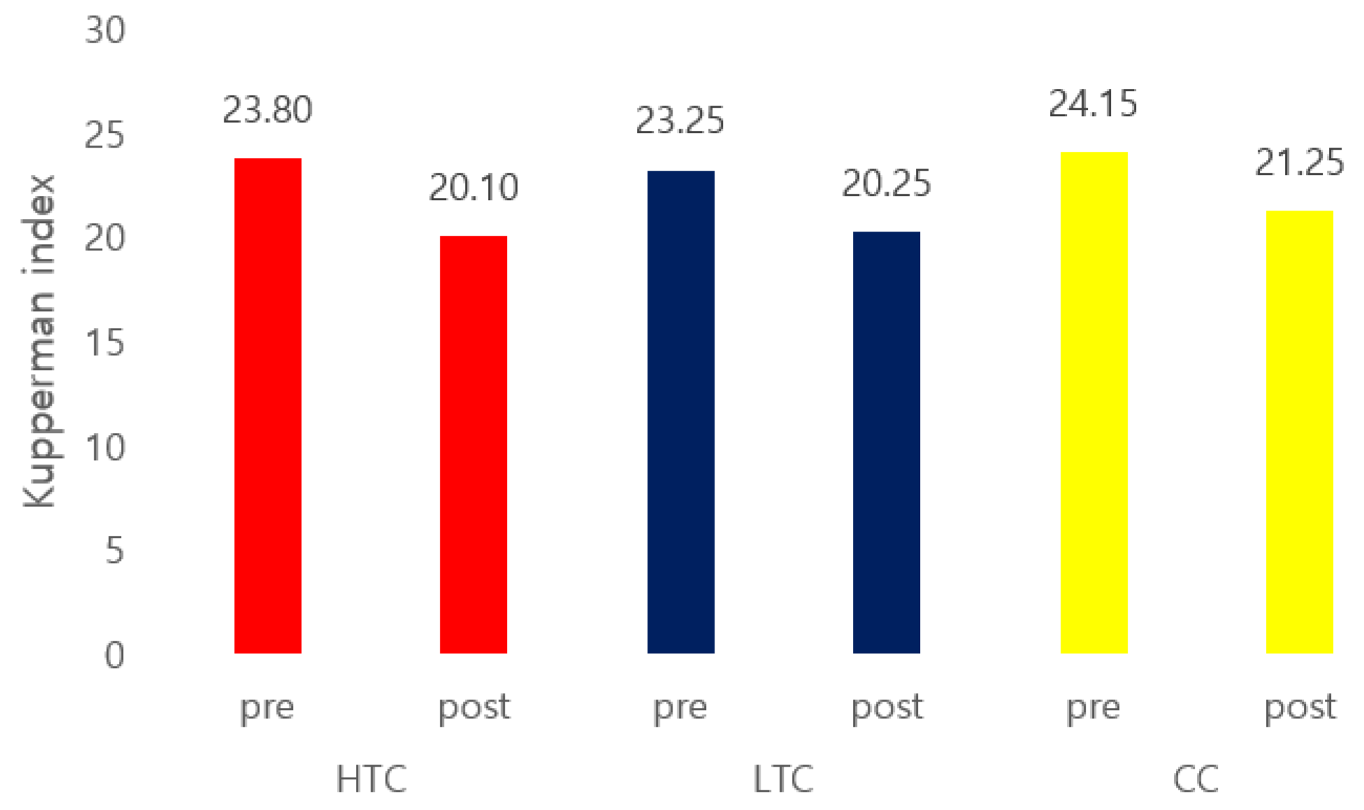 Nutrients 17 00505 g003