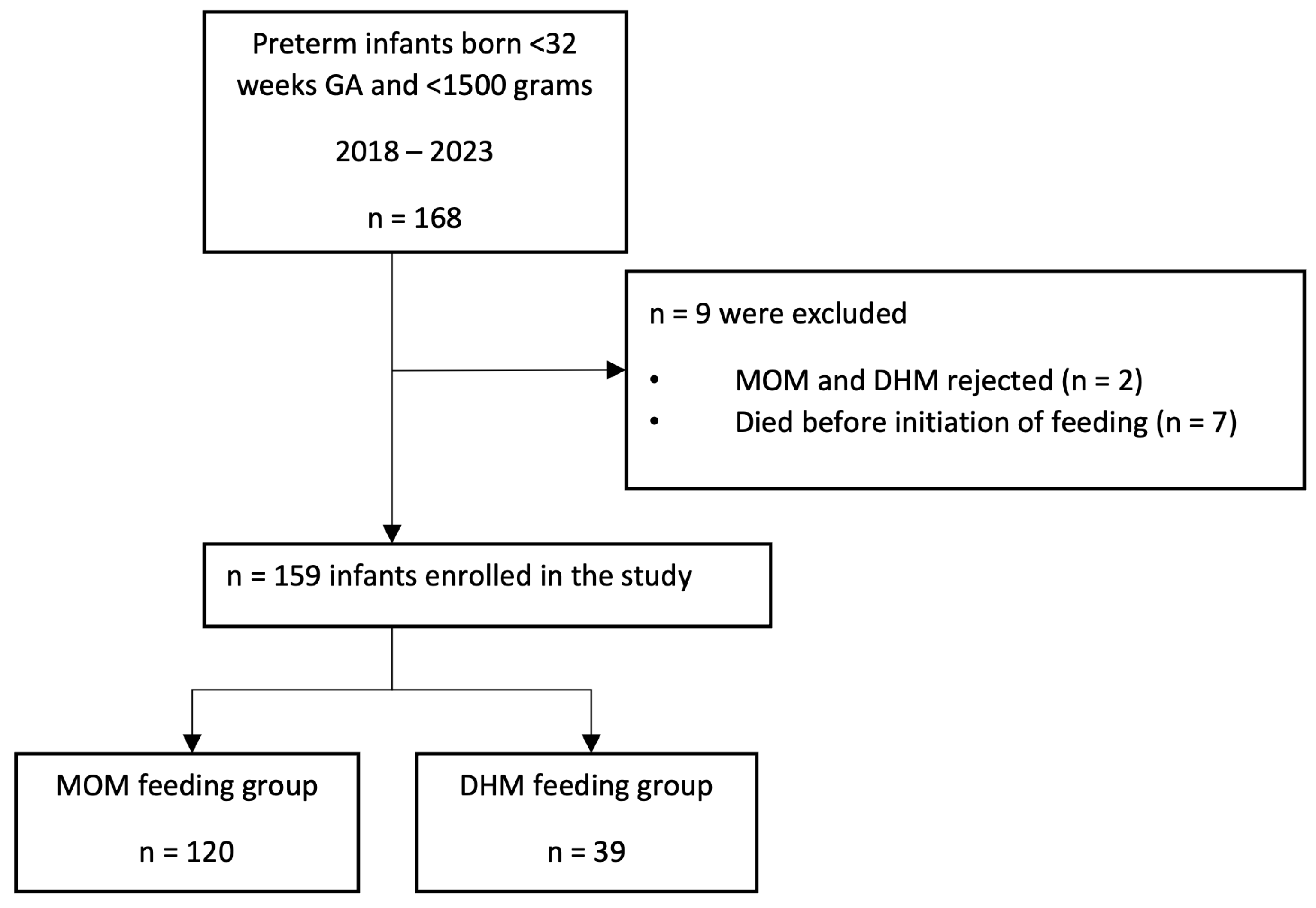 Nutrients 17 00508 g001