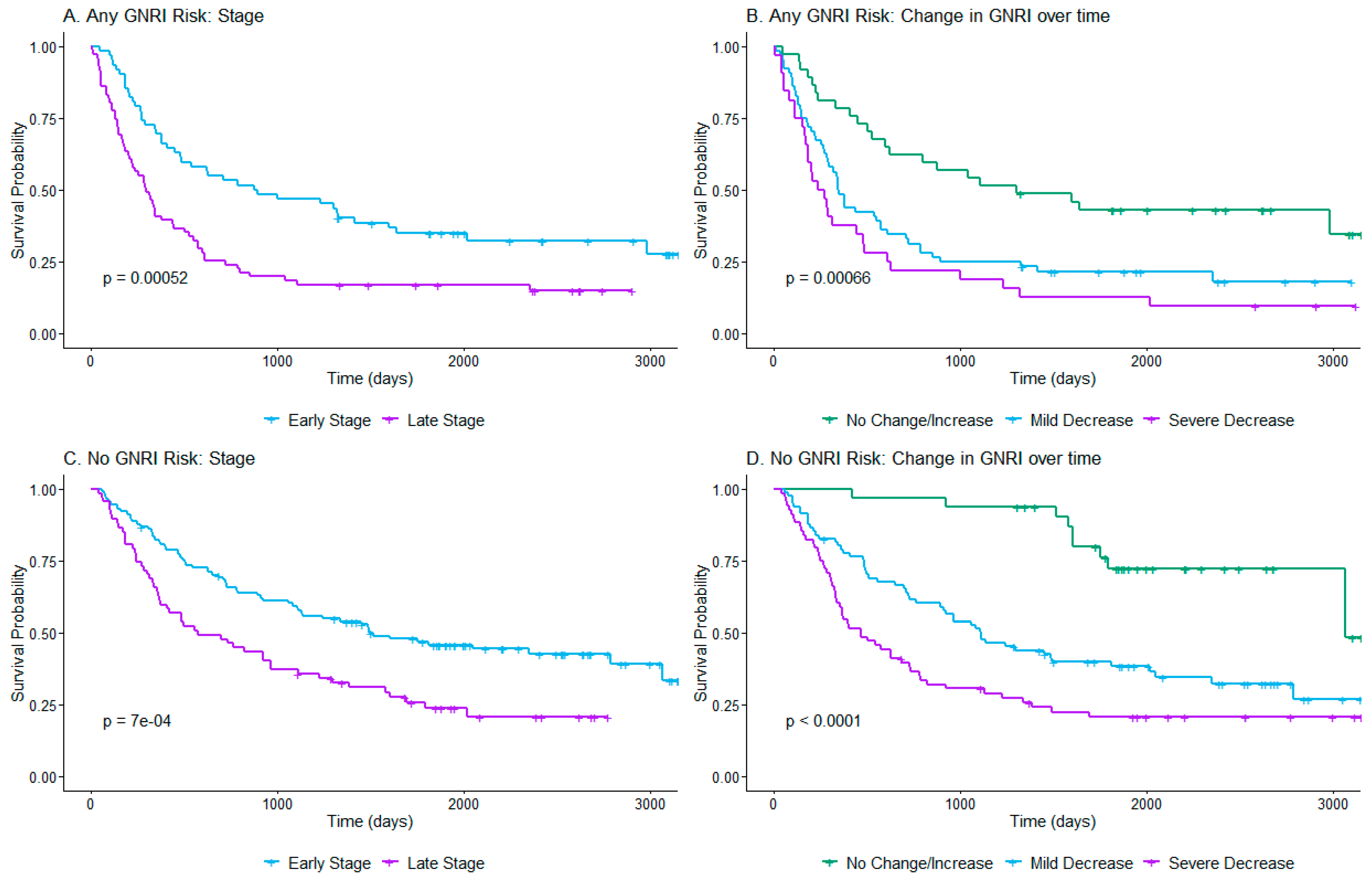 Nutrients 17 00509 g003
