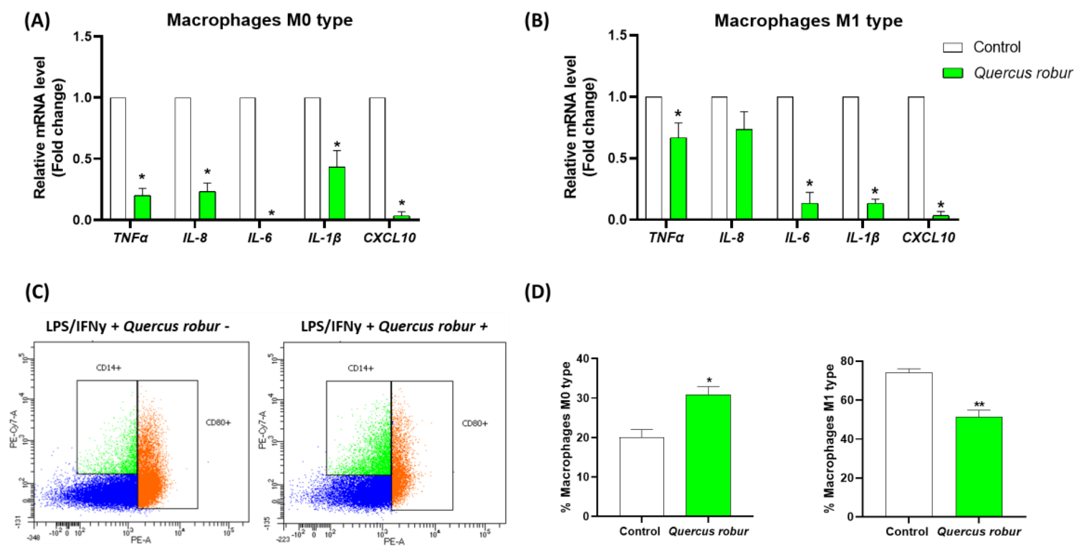 Nutrients 17 00510 g005