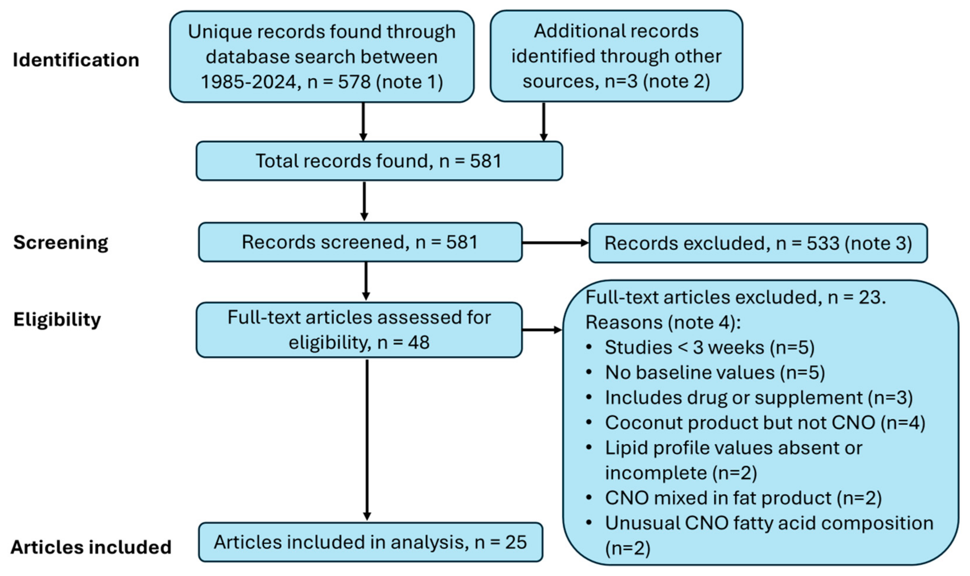 Nutrients 17 00514 g003 Nutrients 17 00514 g003