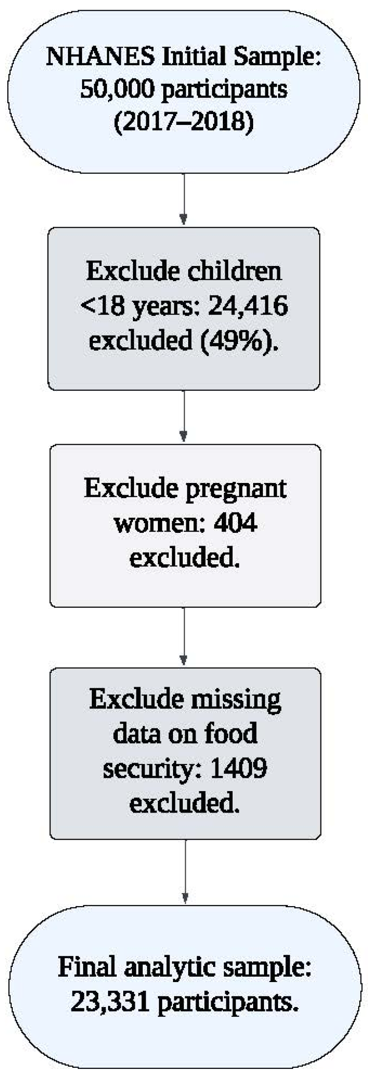 Nutrients 17 00520 g002