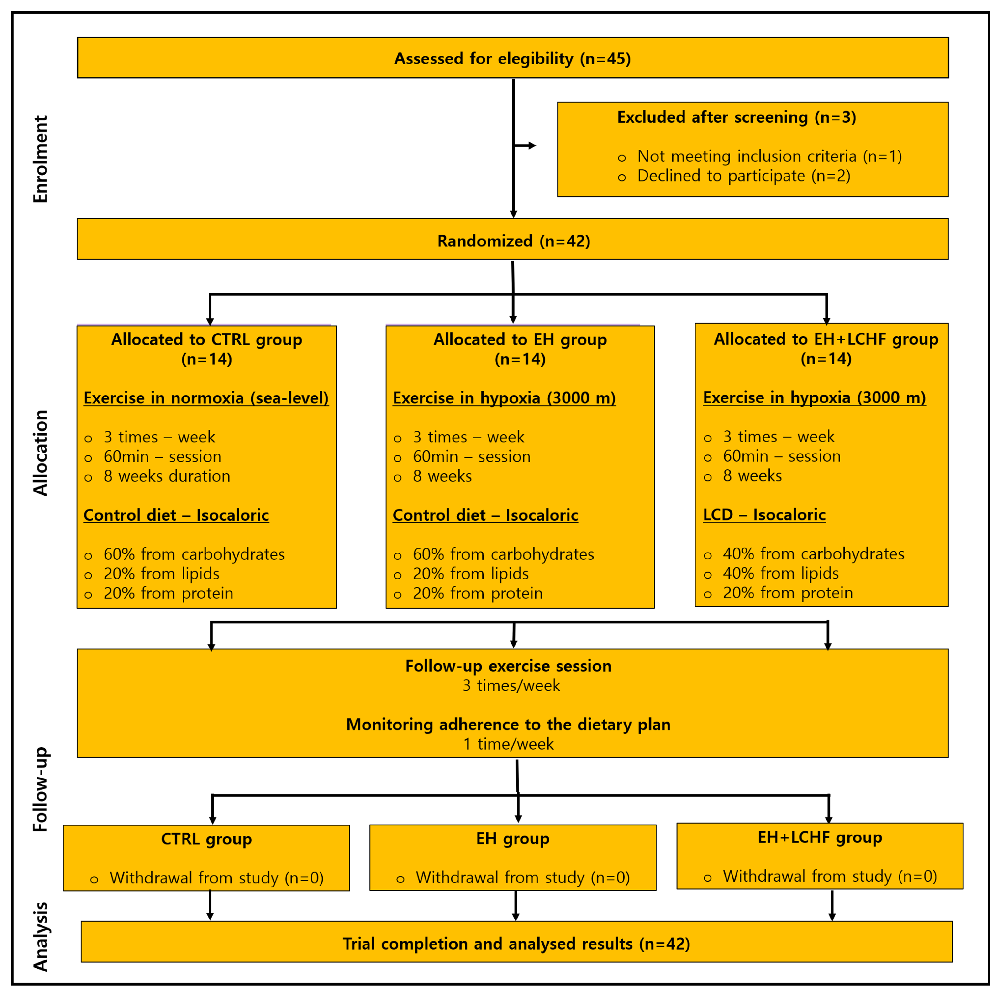 Nutrients 17 00522 g001 Nutrients 17 00522 g001