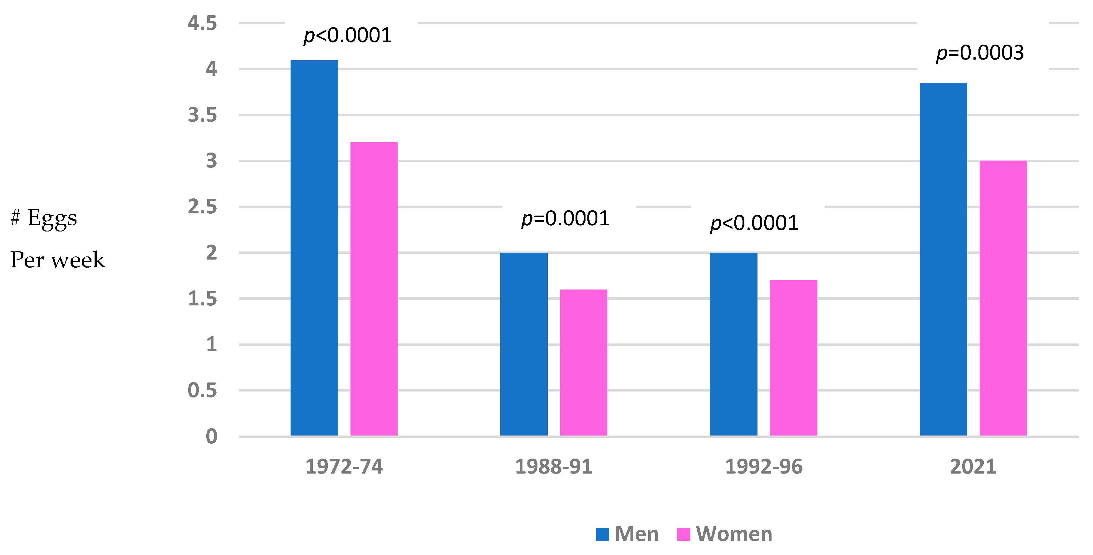 Nutrients 17 00533 g002
