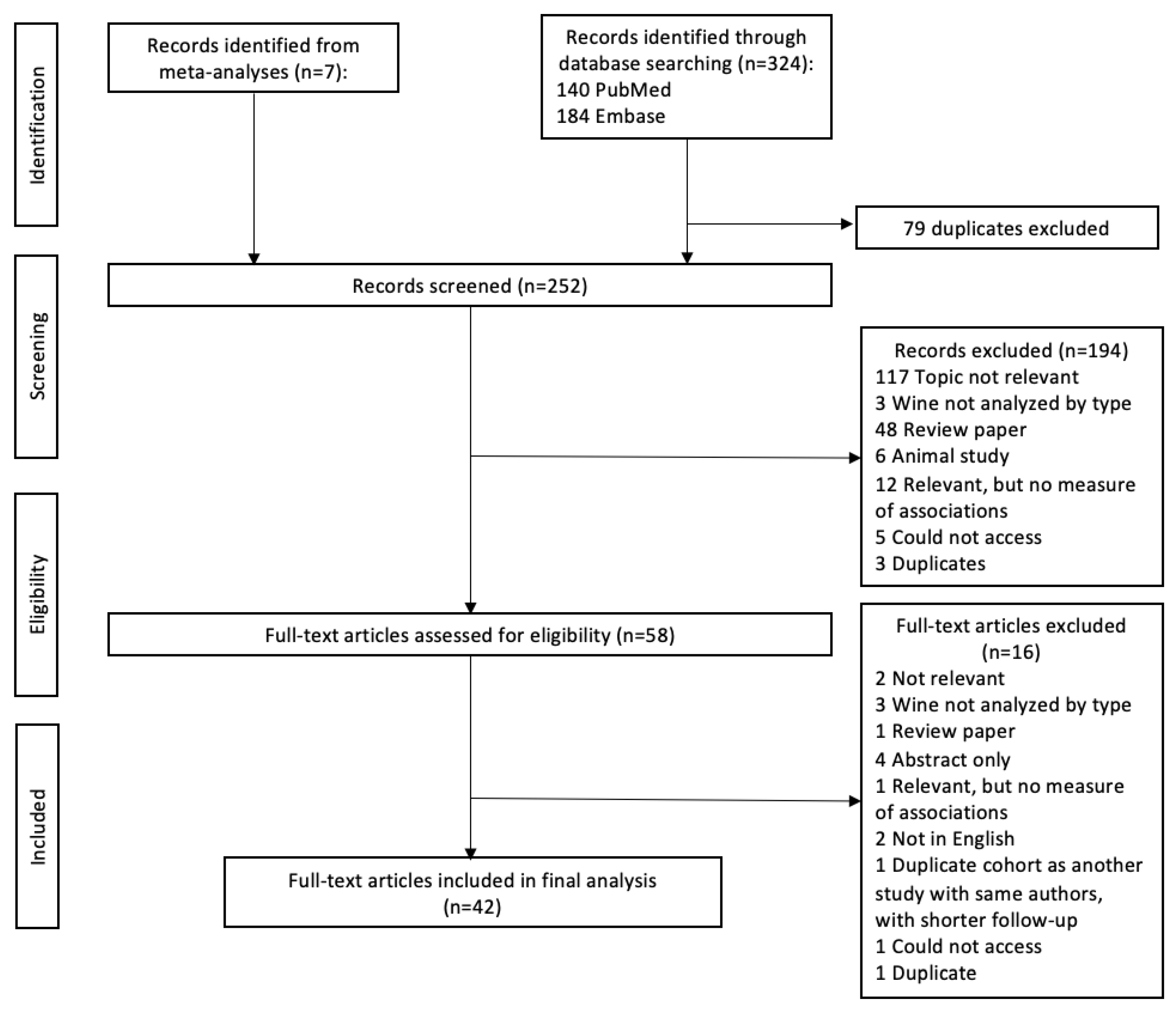Nutrients 17 00534 g001 Nutrients 17 00534 g001