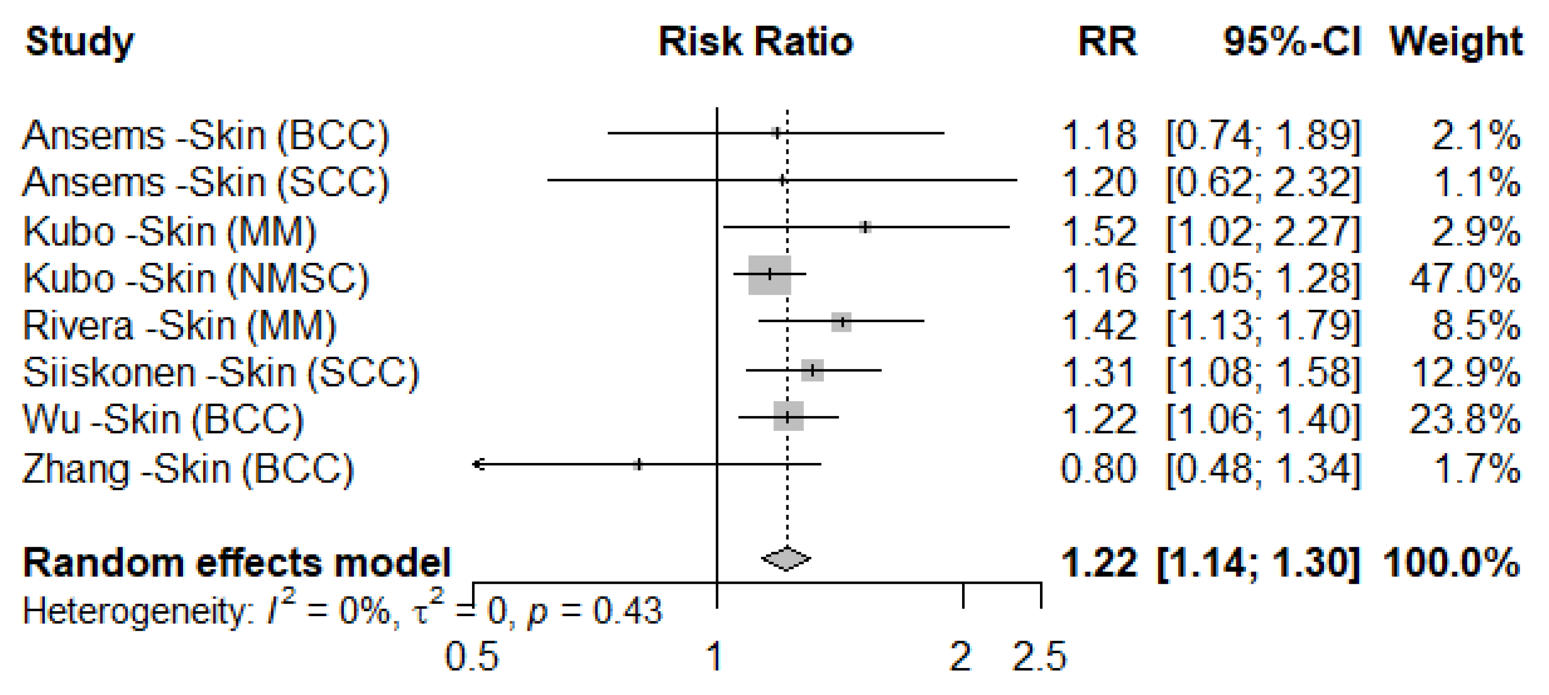 Nutrients 17 00534 g002 Nutrients 17 00534 g002