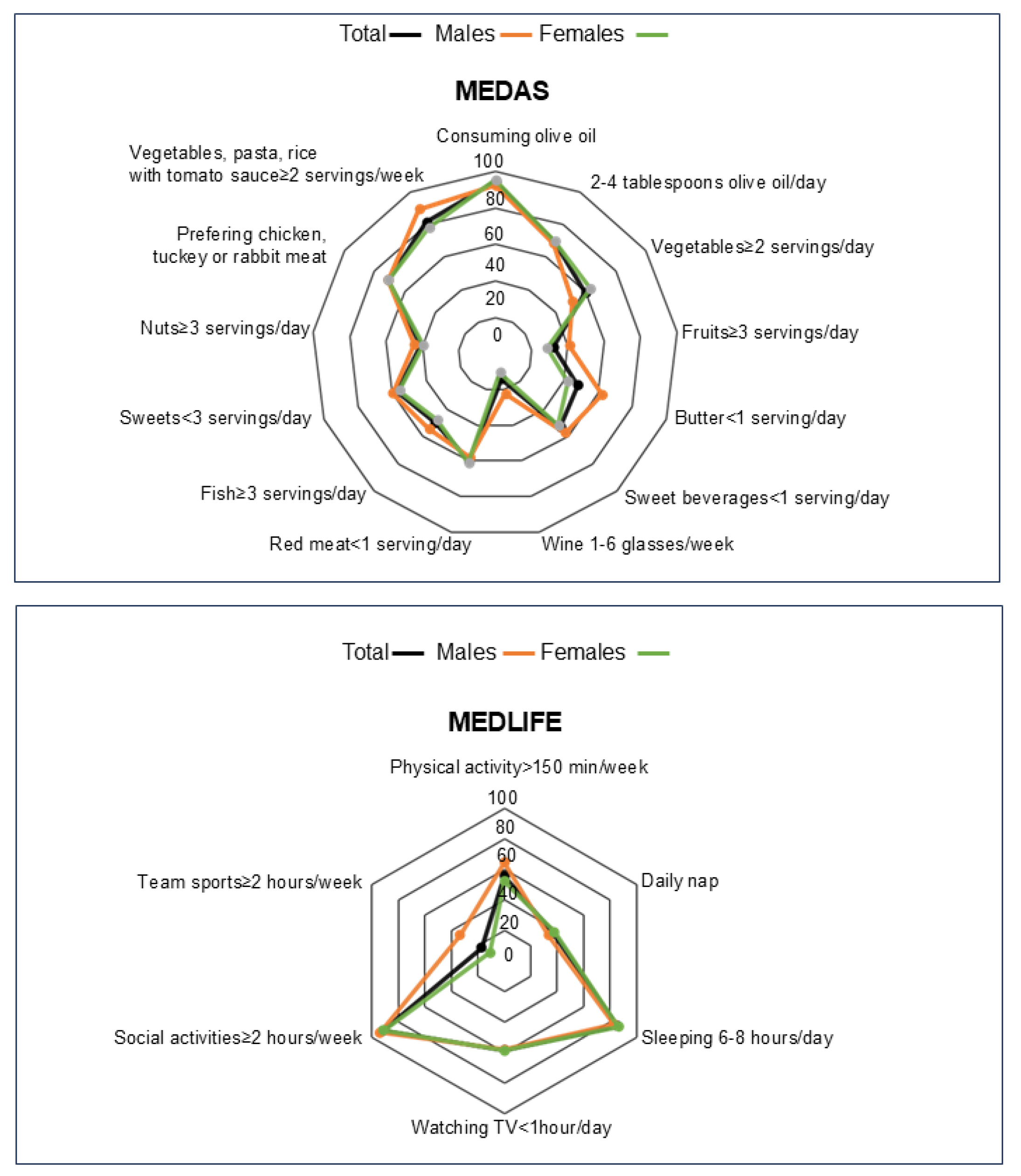 Nutrients 17 00537 g002