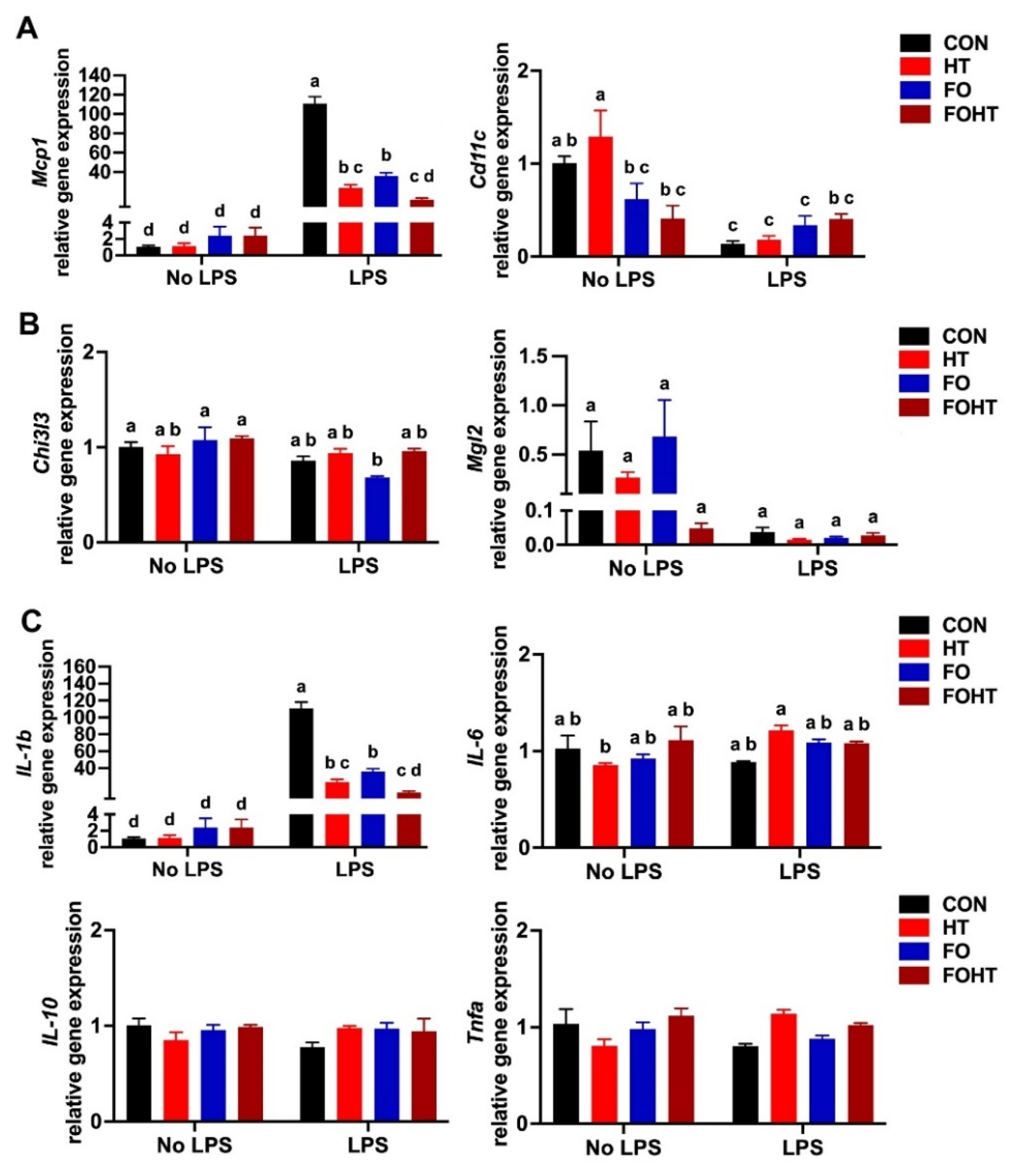 Nutrients 17 00549 g005